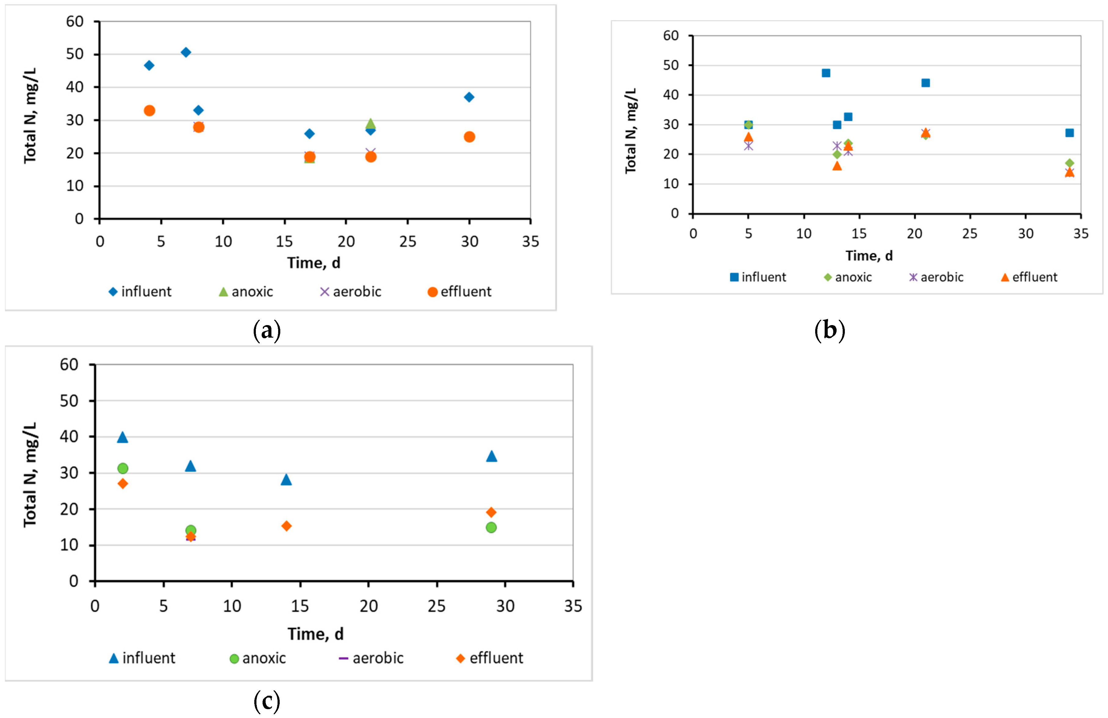 Preprints 75508 g006