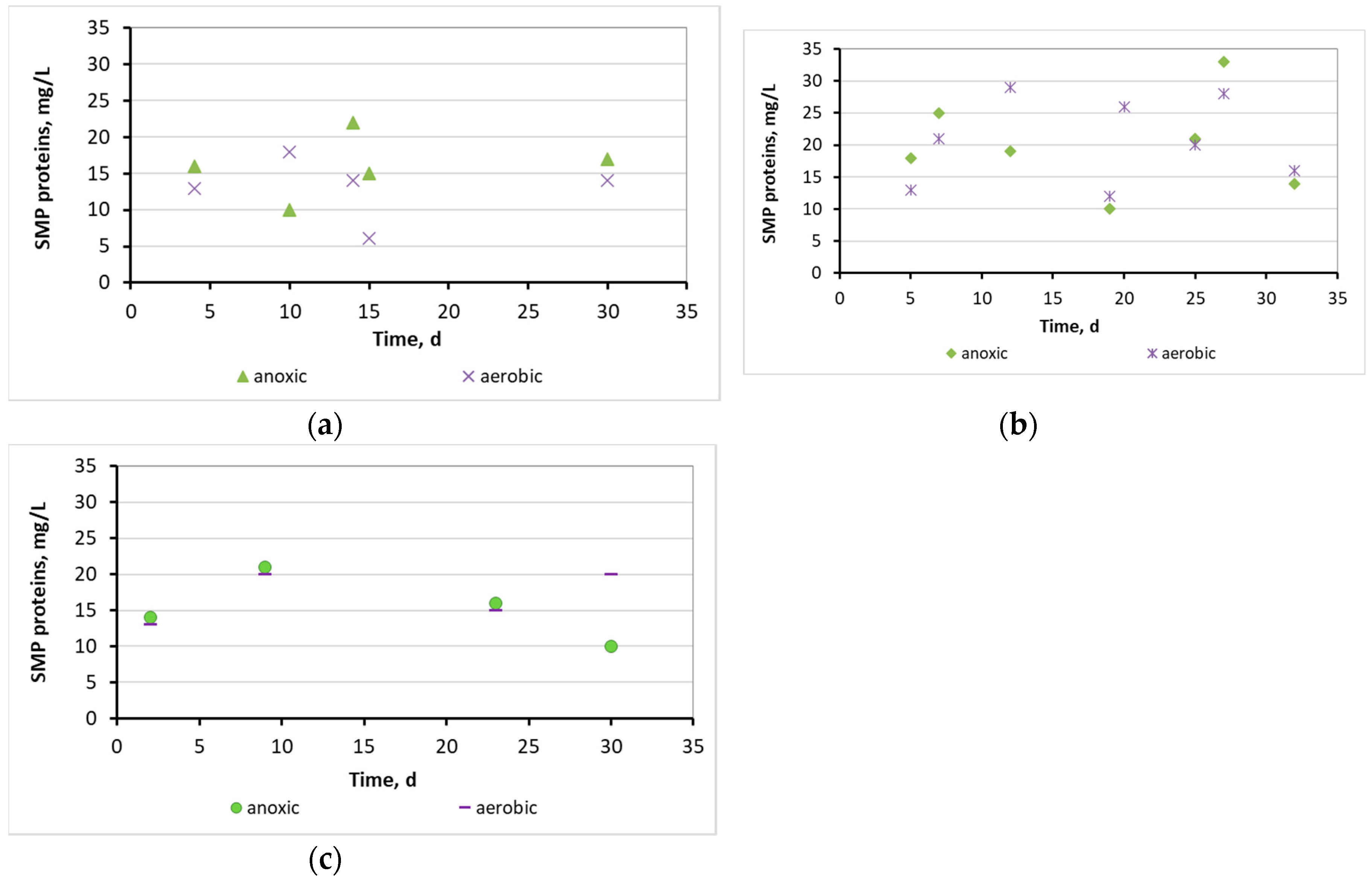 Preprints 75508 g007