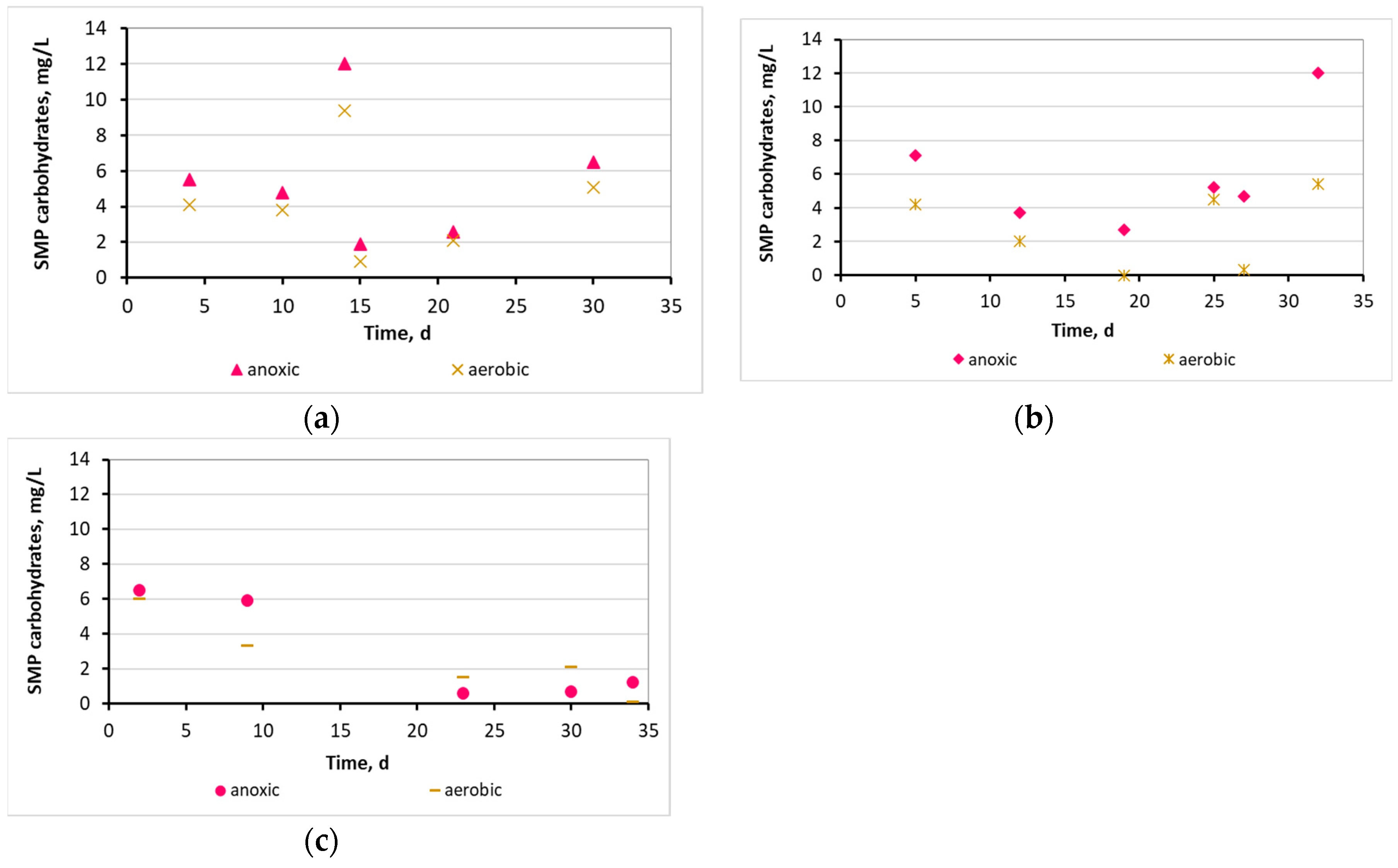 Preprints 75508 g008