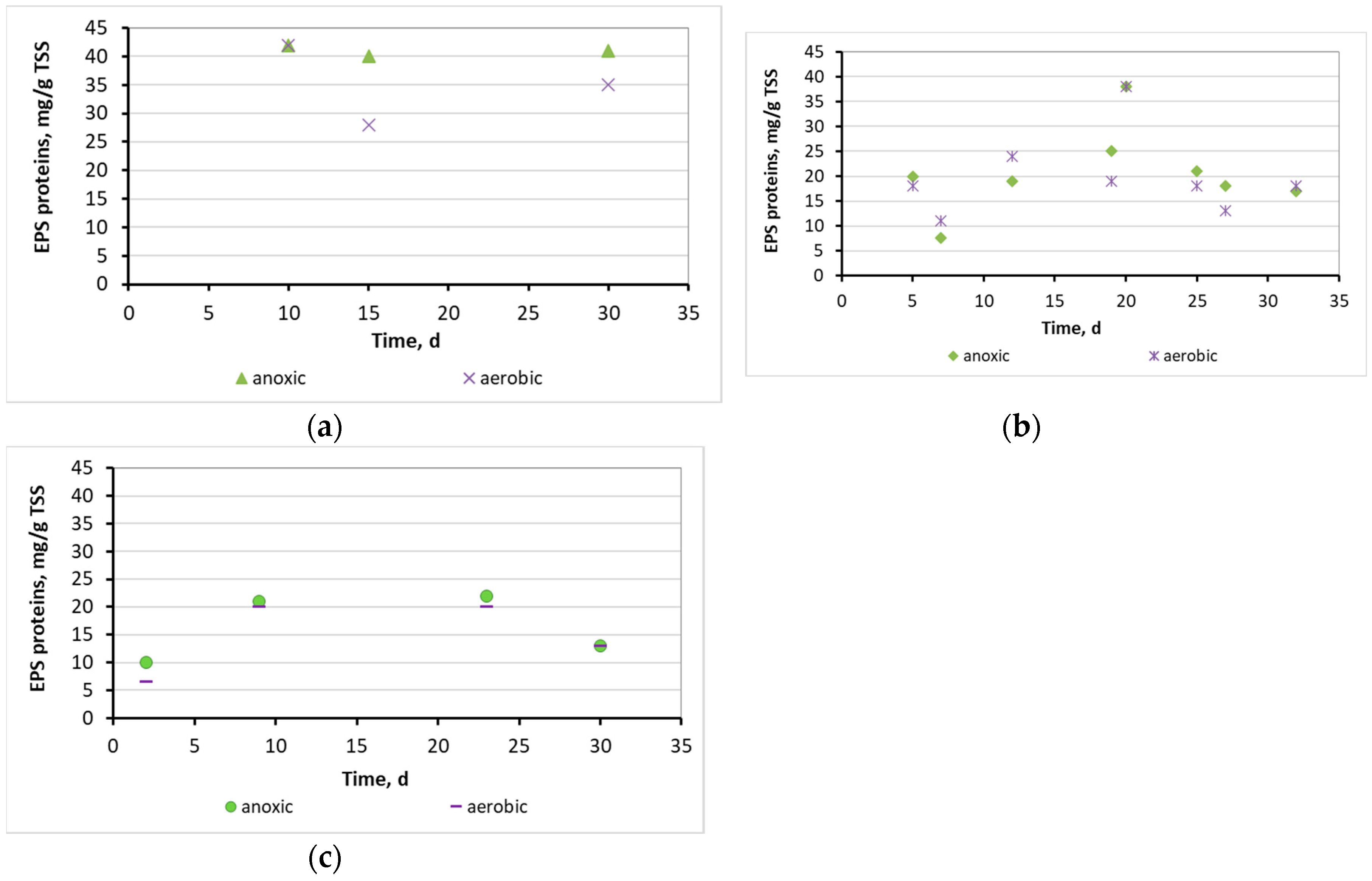 Preprints 75508 g009