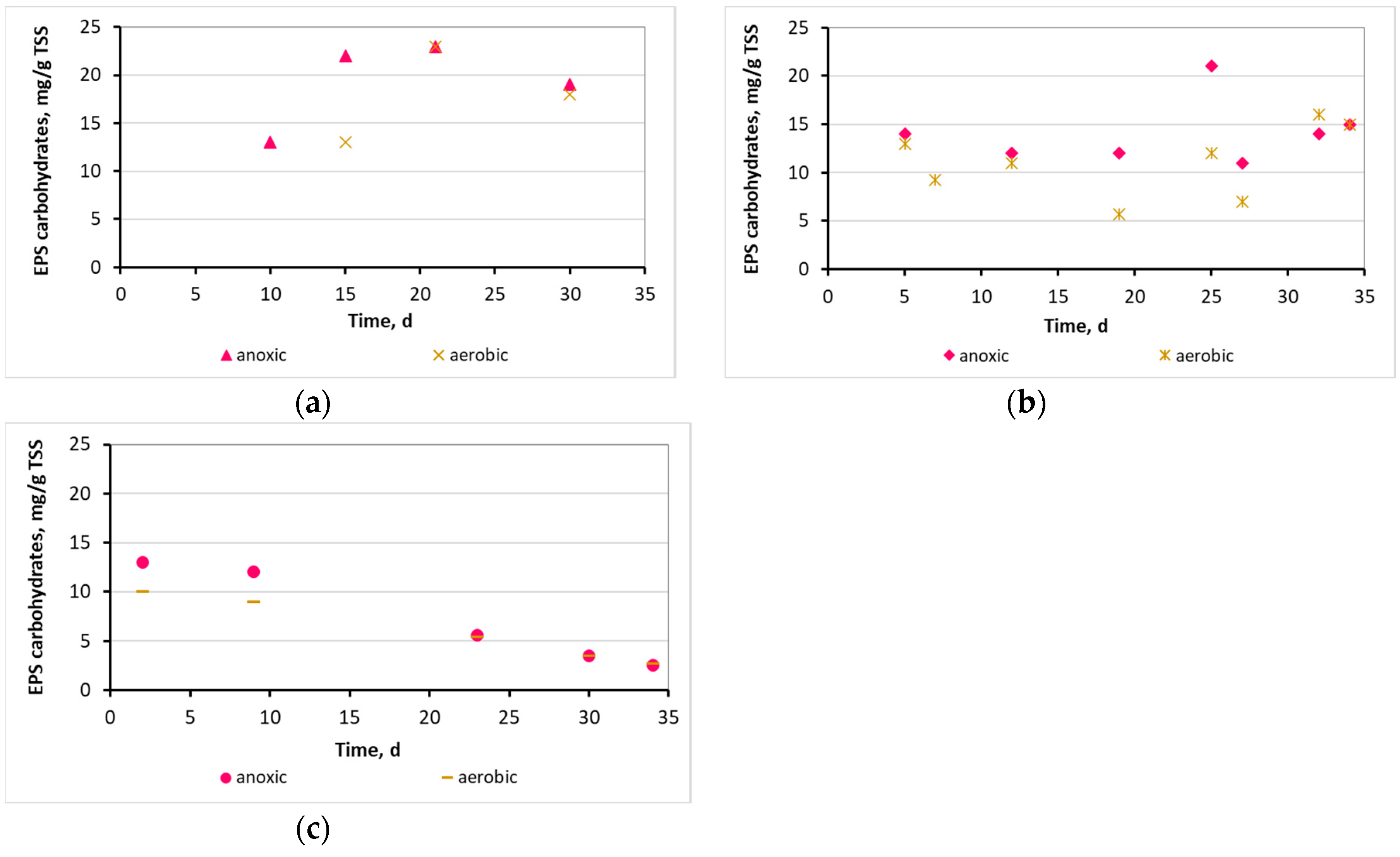 Preprints 75508 g010