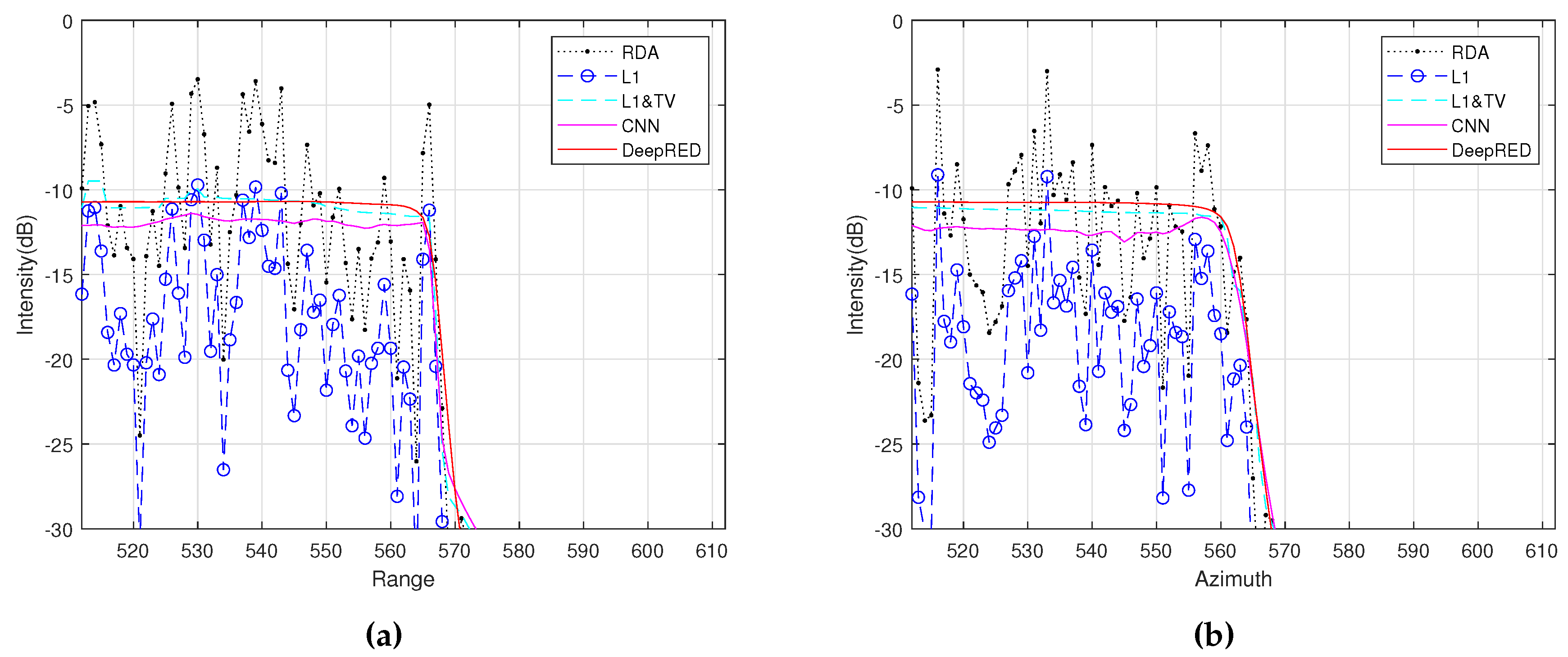 Preprints 91700 g003