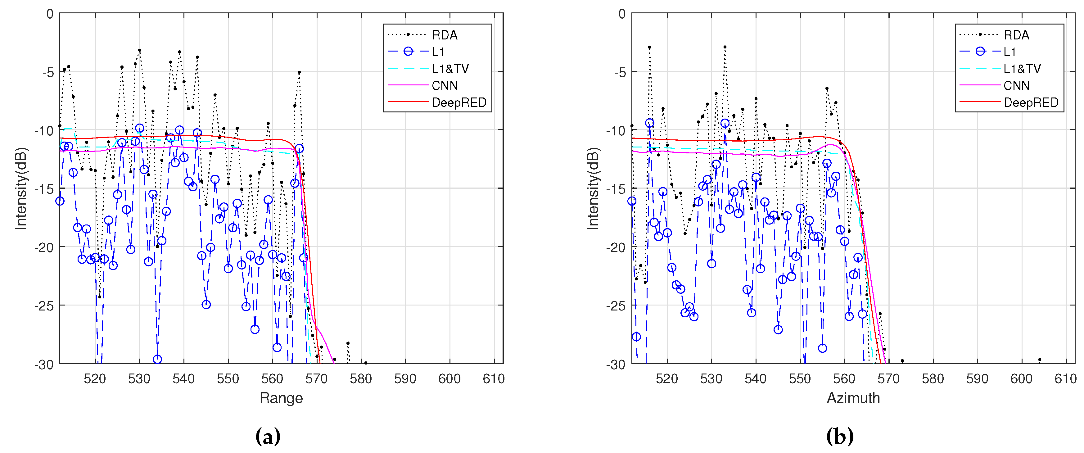 Preprints 91700 g005