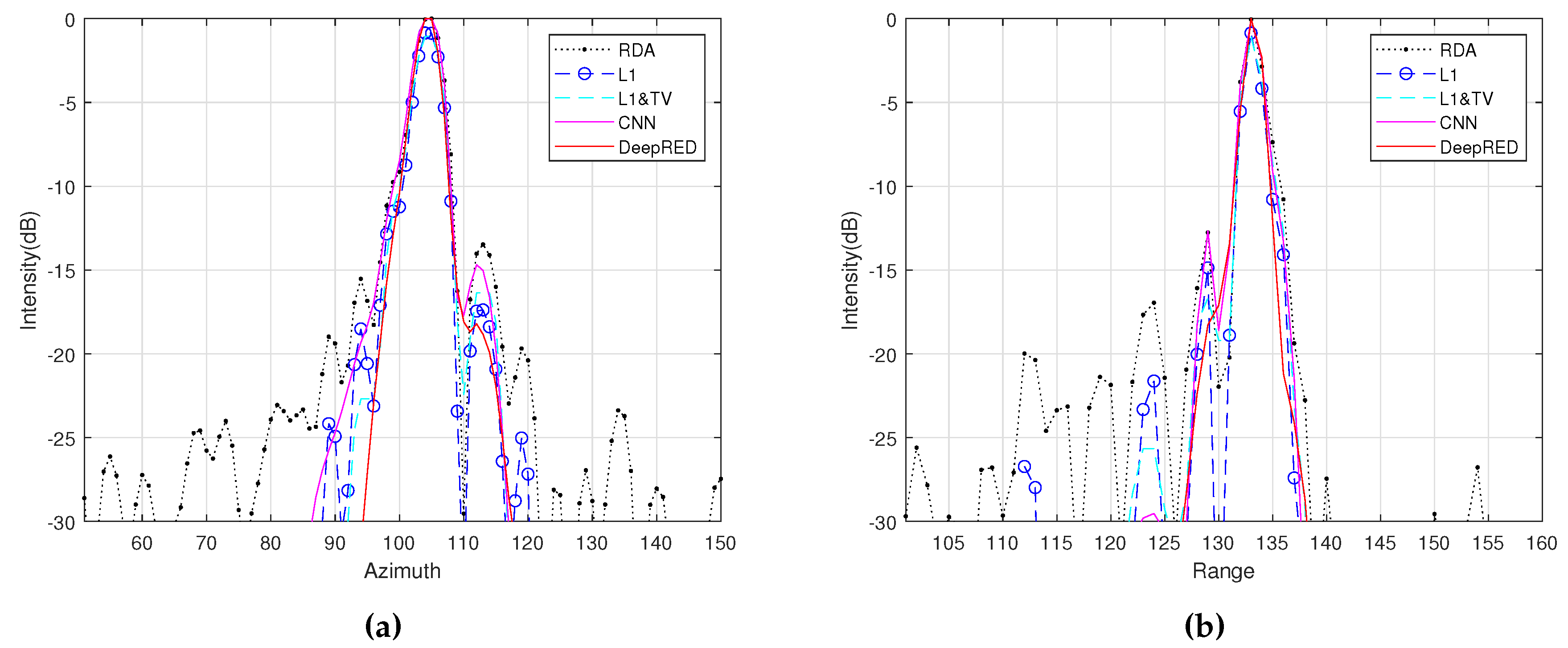 Preprints 91700 g007