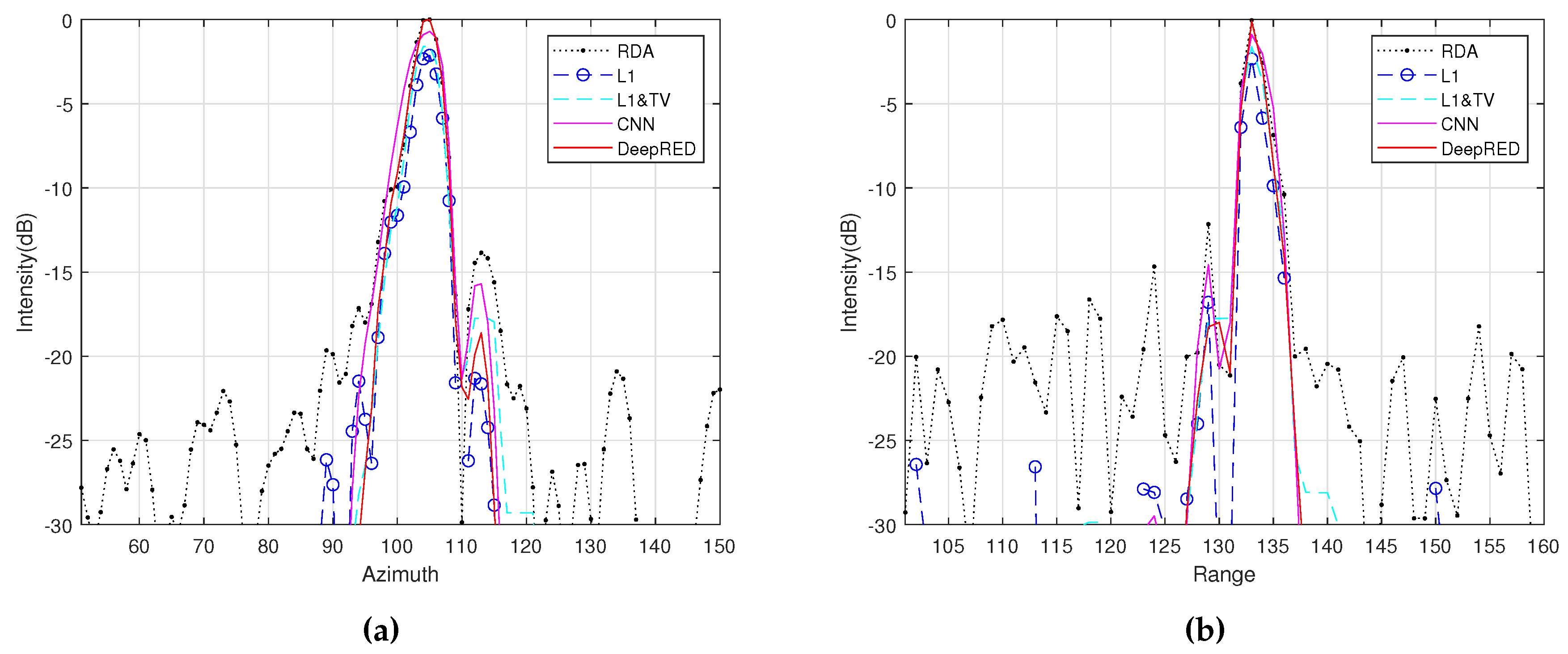 Preprints 91700 g009