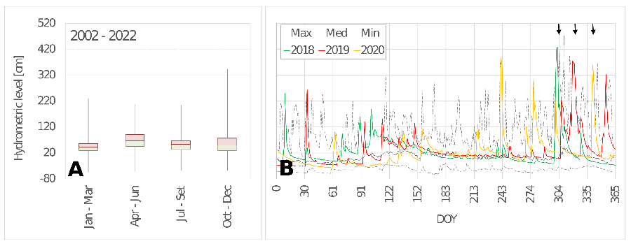 Preprints 75817 g006