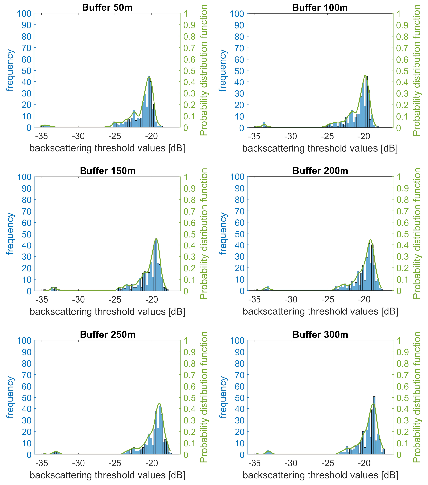 Preprints 75817 g007