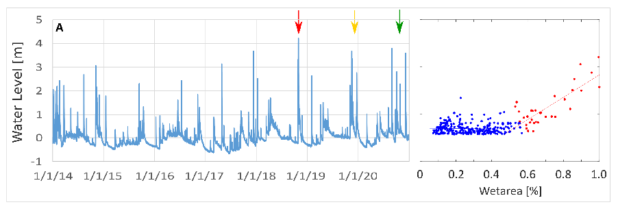 Preprints 75817 g010