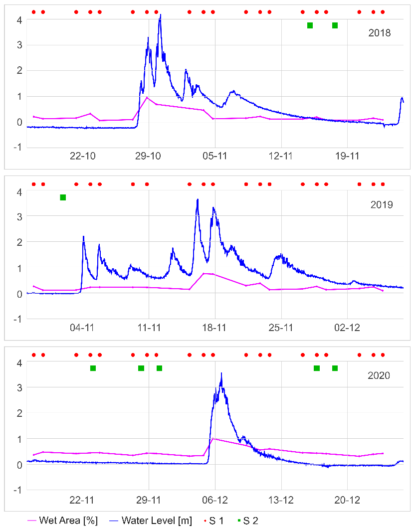 Preprints 75817 g011