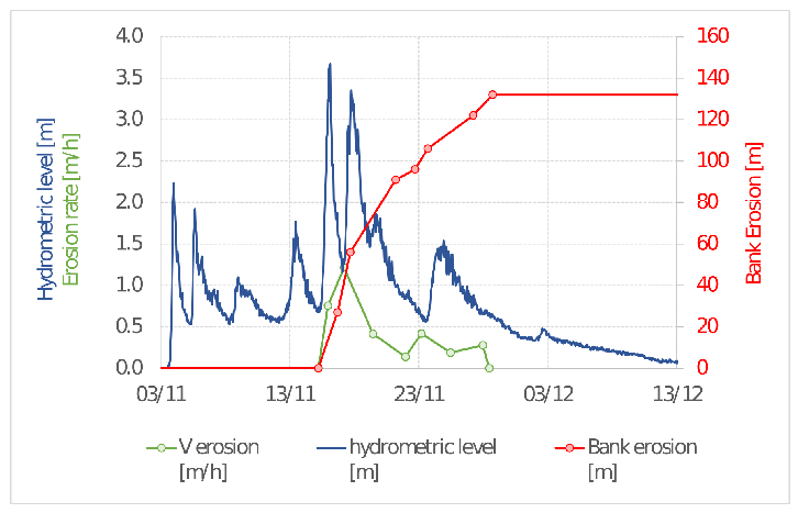 Preprints 75817 g013