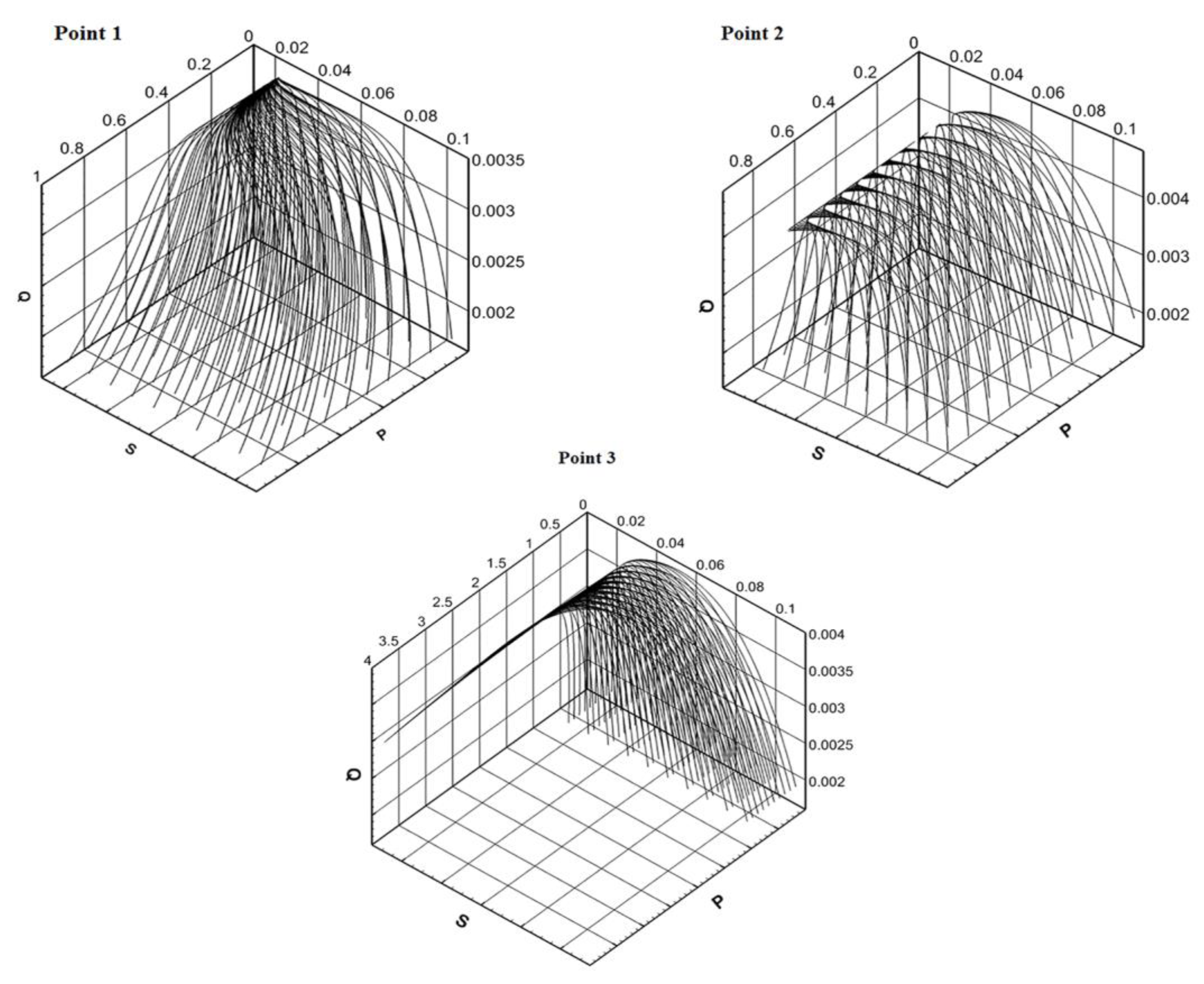 Preprints 76031 g002