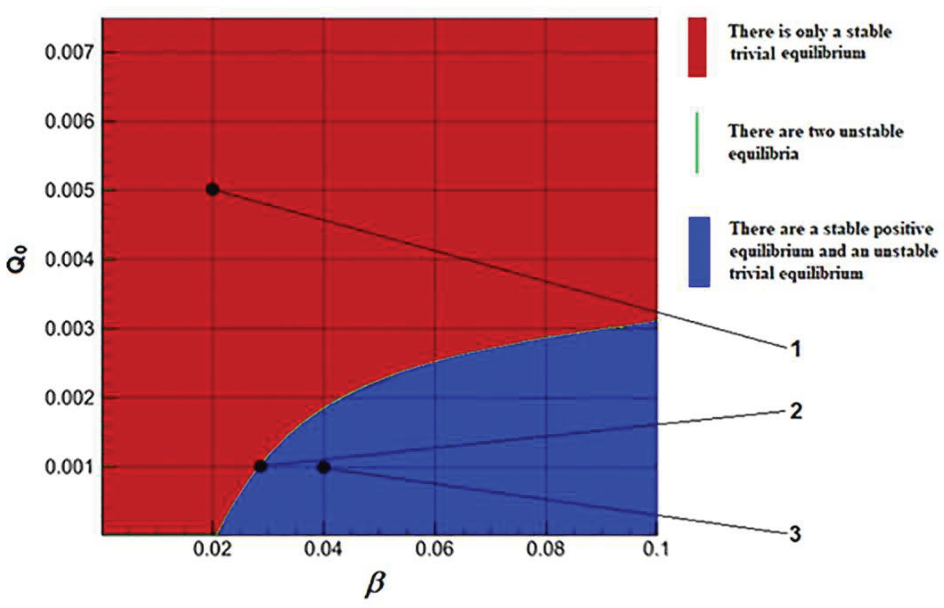 Preprints 76031 g003