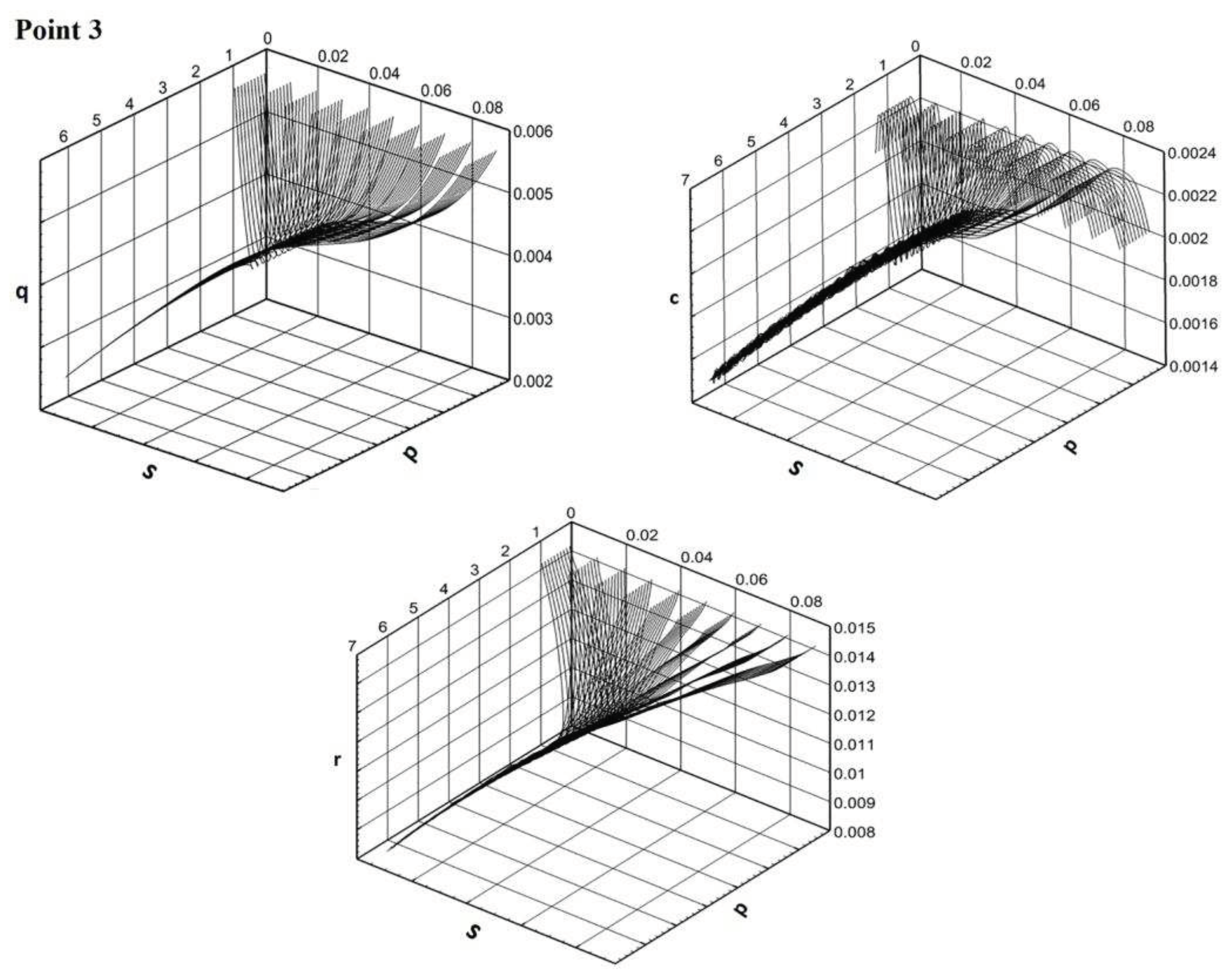 Preprints 76031 g004c