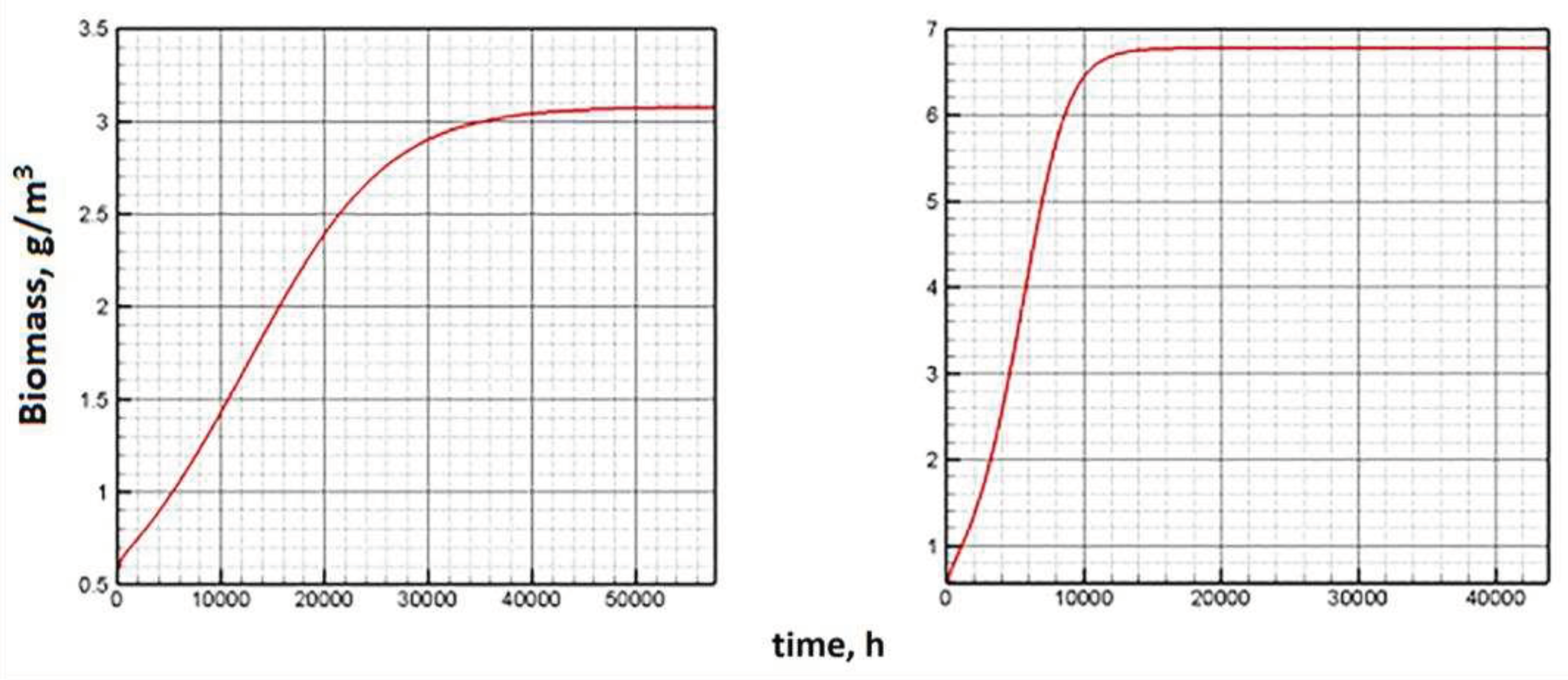 Preprints 76031 g005