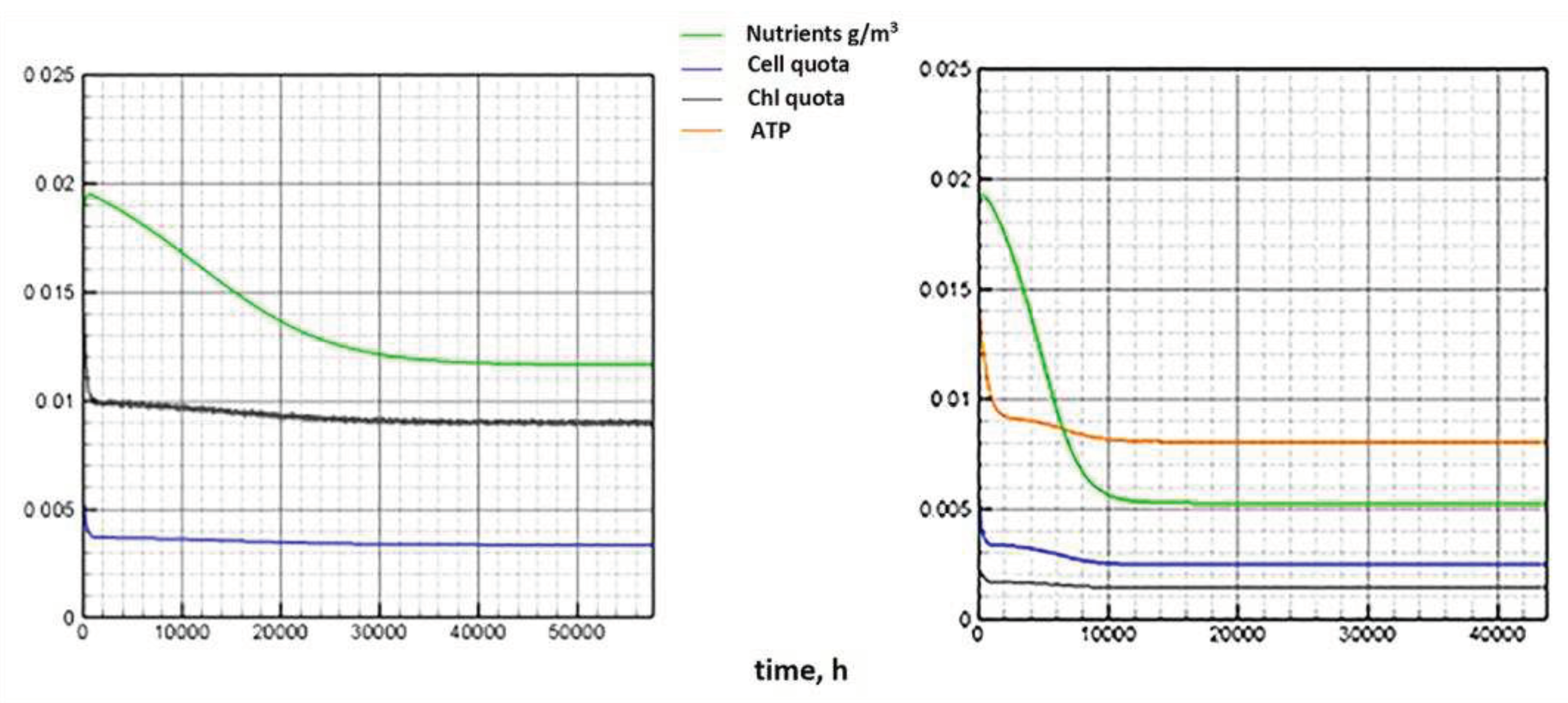 Preprints 76031 g006