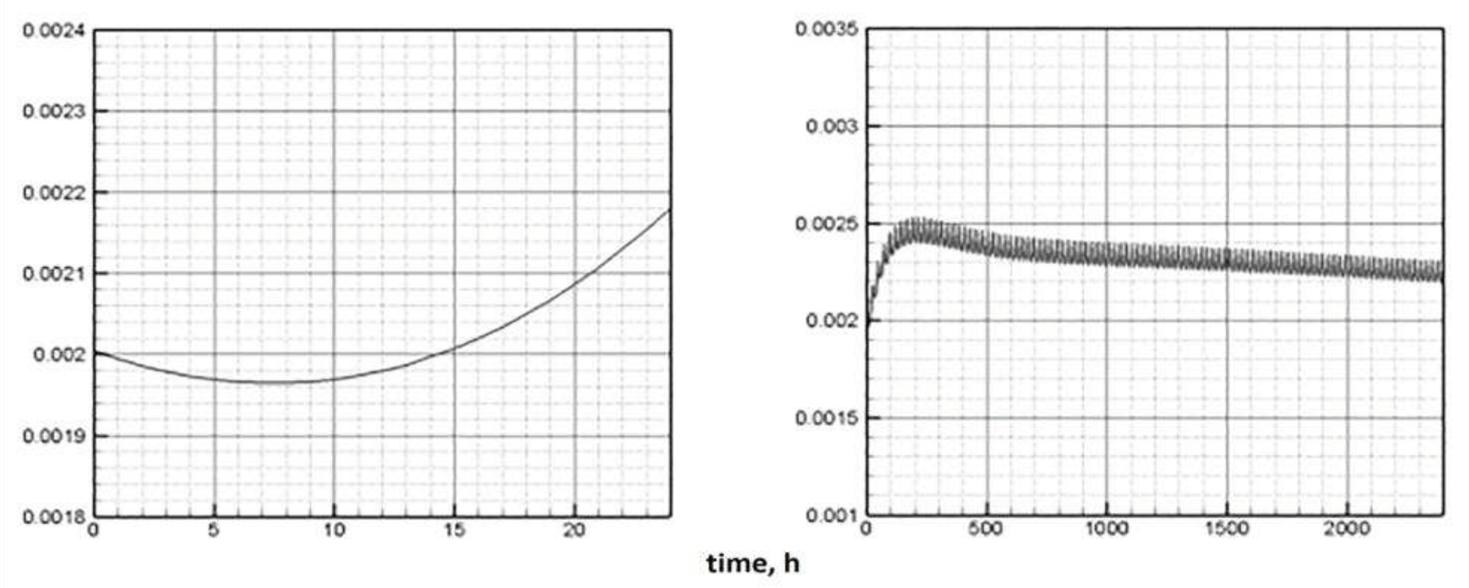 Preprints 76031 g007