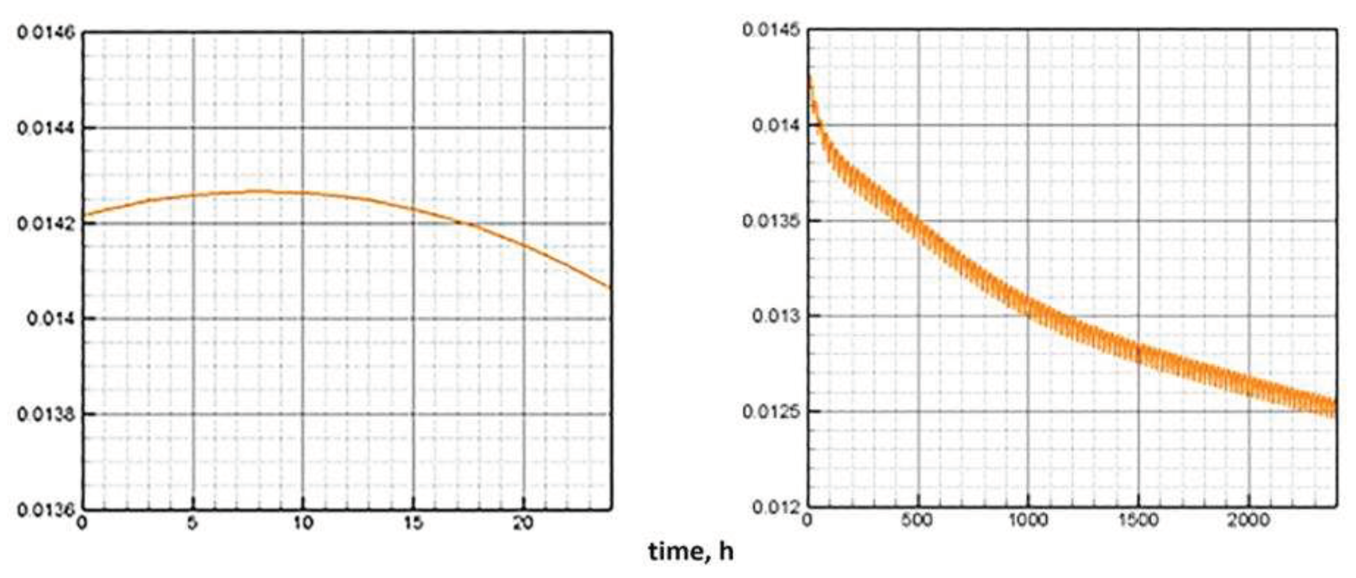 Preprints 76031 g008