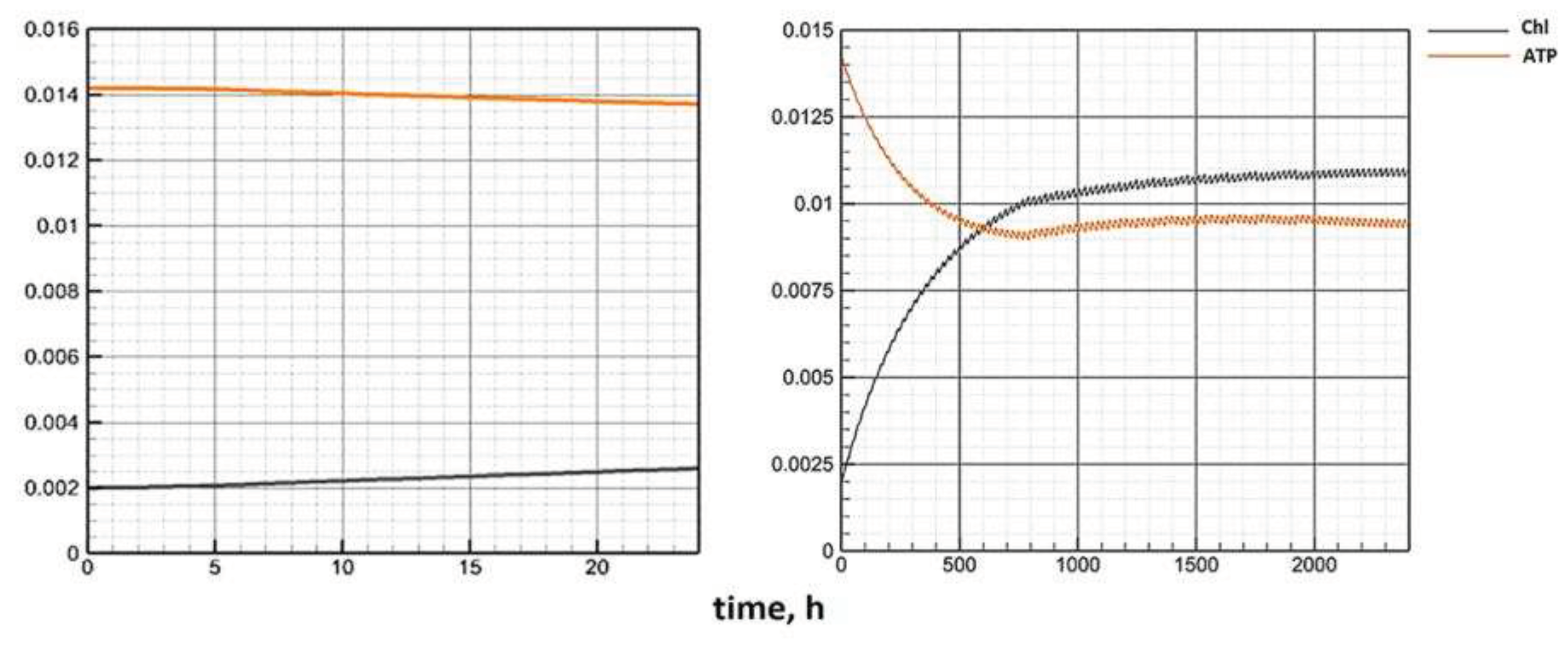 Preprints 76031 g009