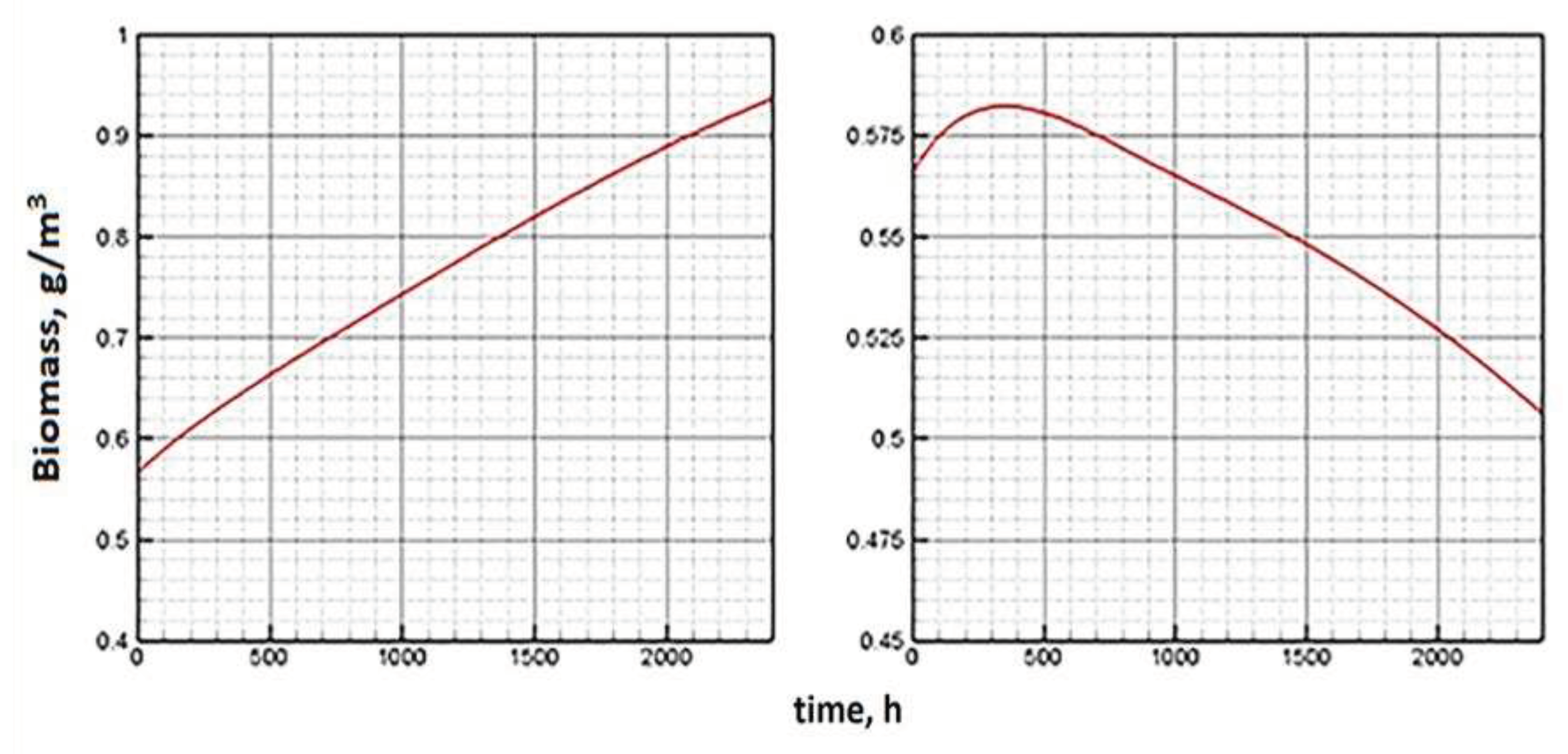 Preprints 76031 g010