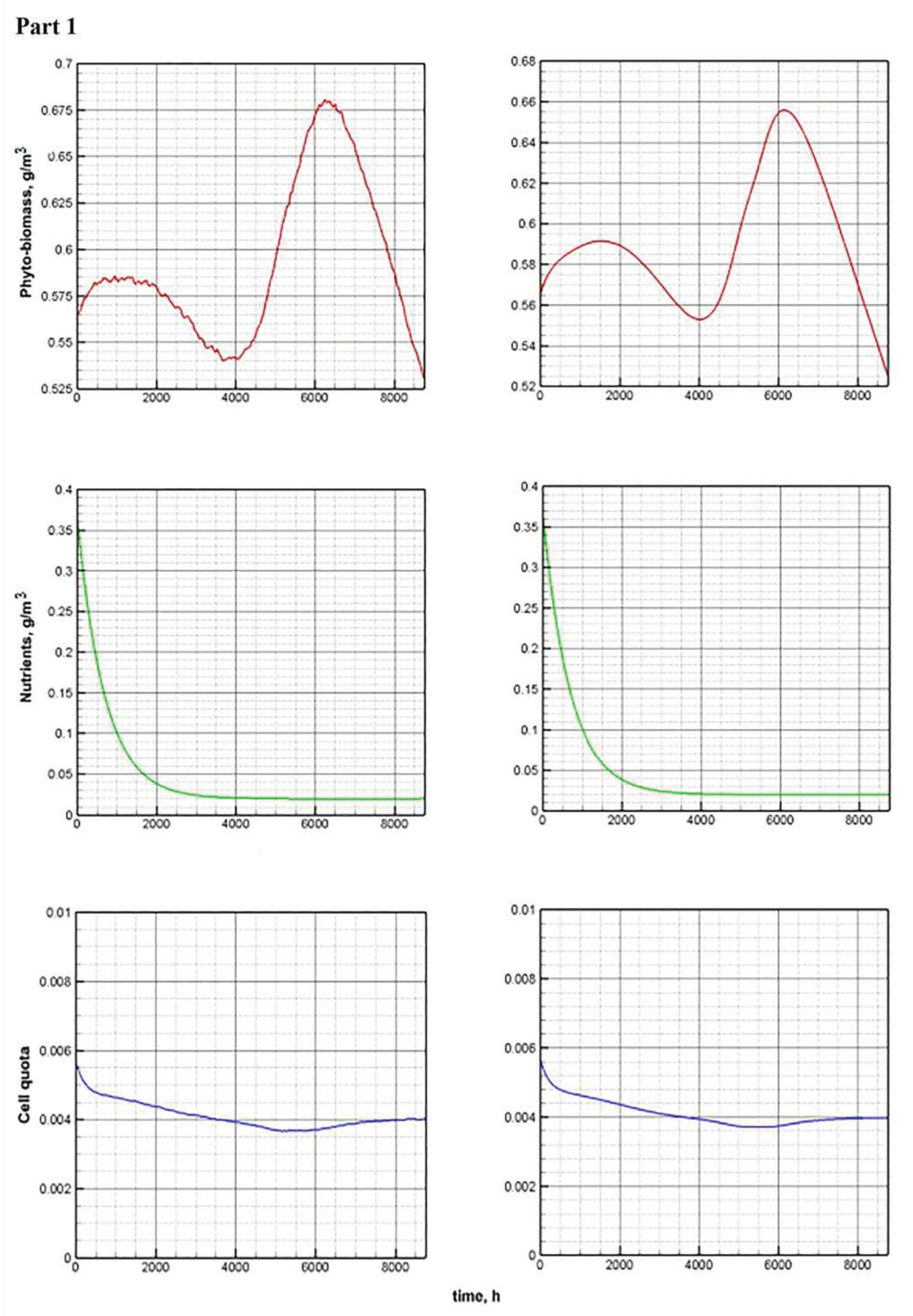 Preprints 76031 g011a