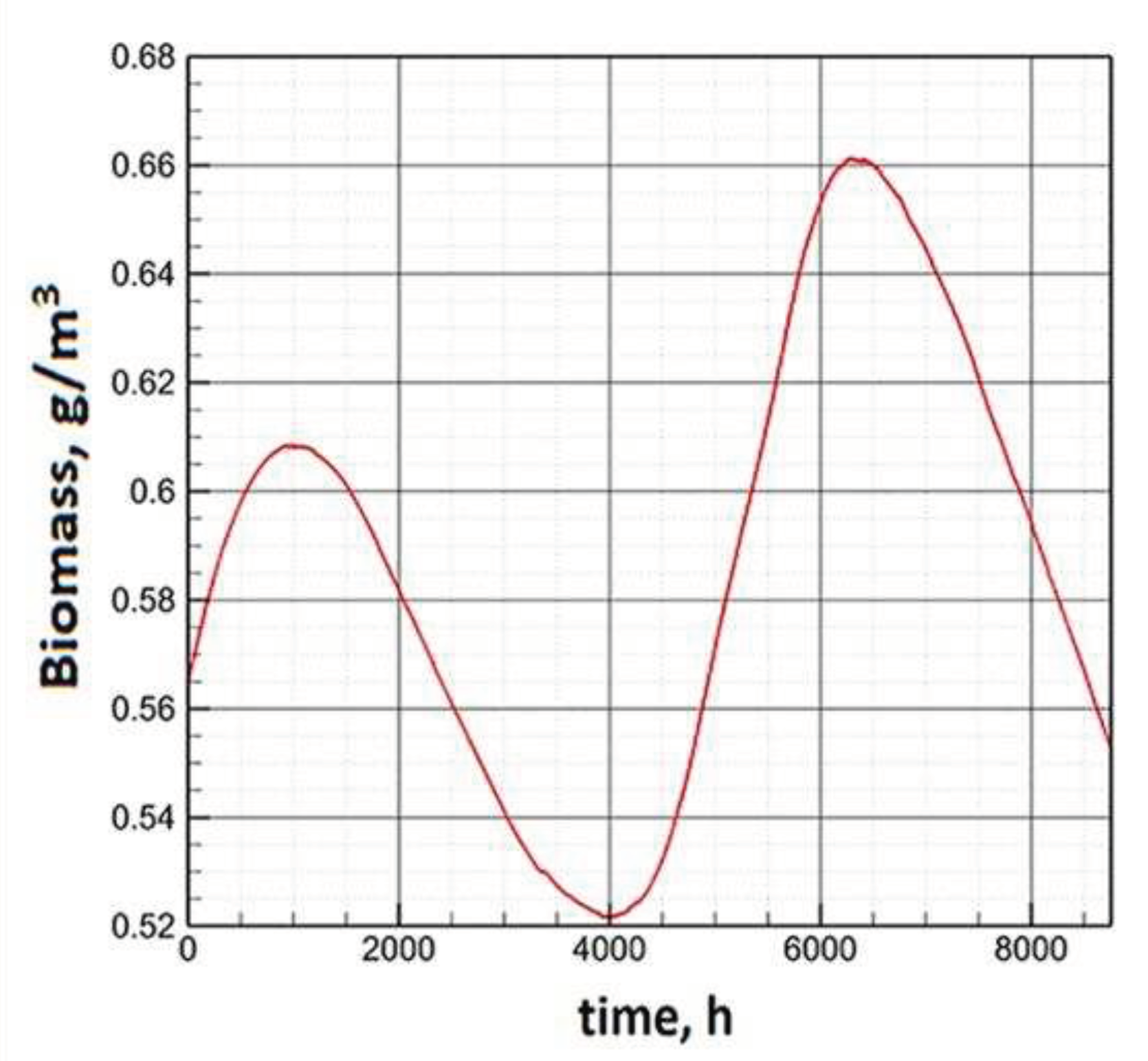 Preprints 76031 g012