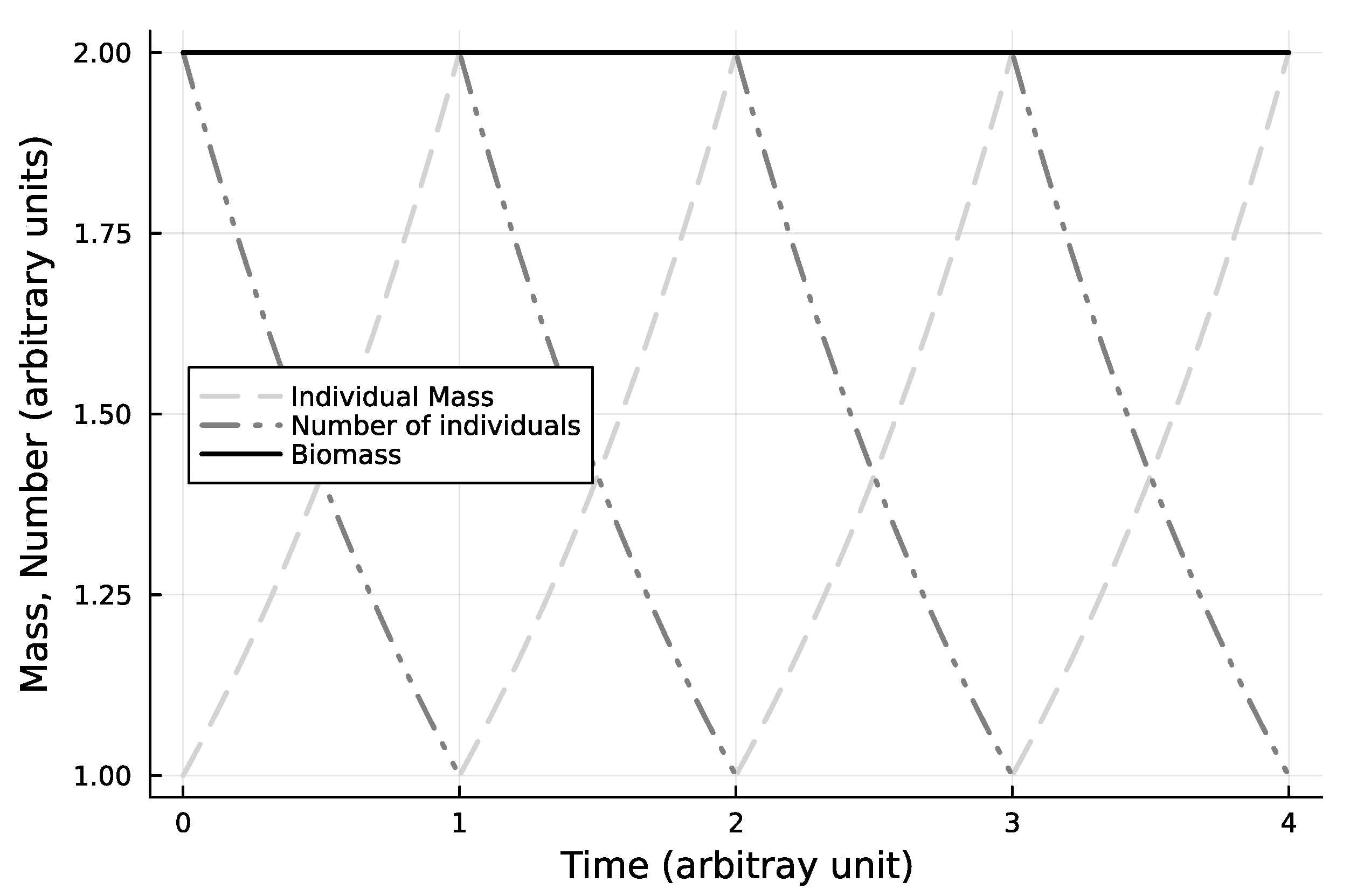 Preprints 75141 g001