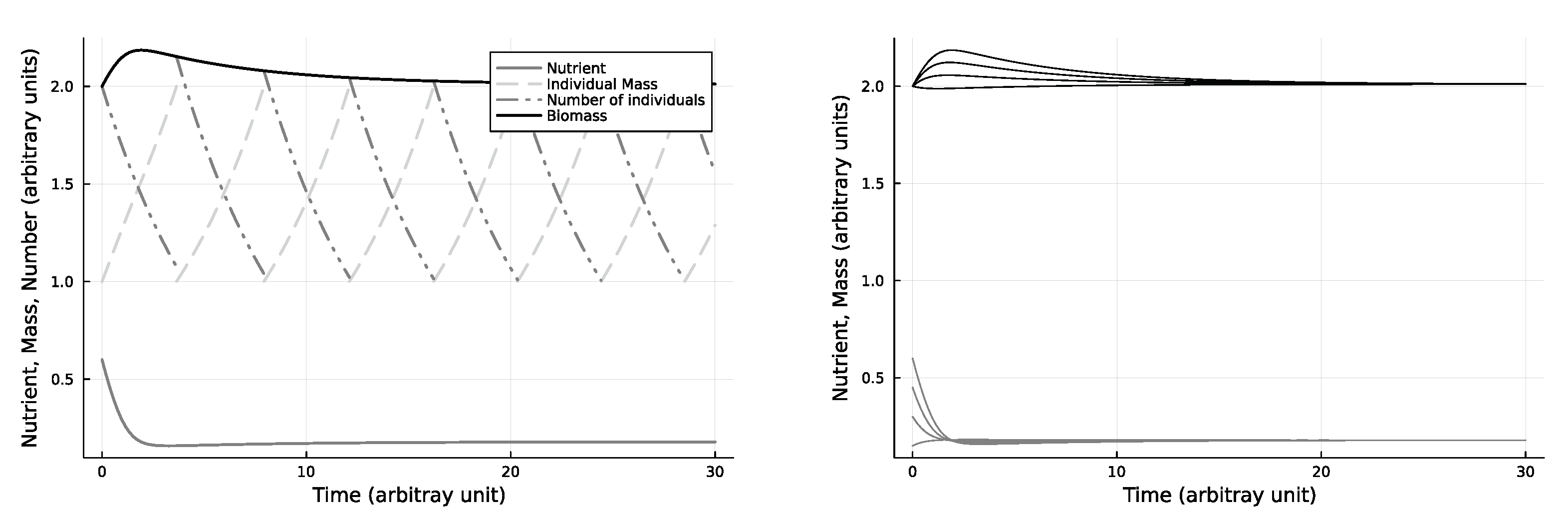 Preprints 75141 g003