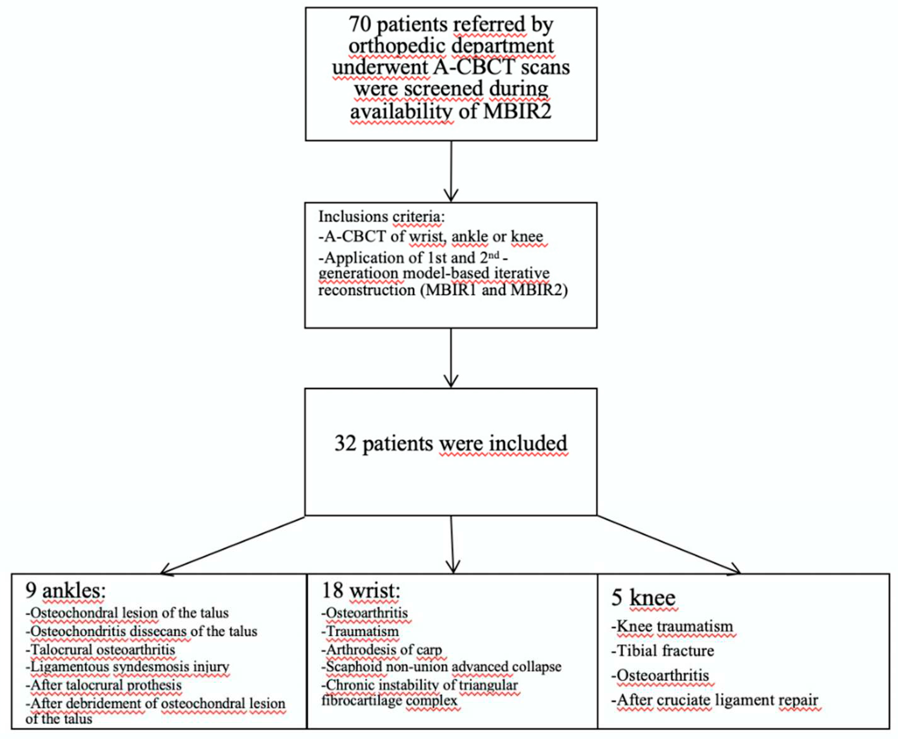 Preprints 88218 g001