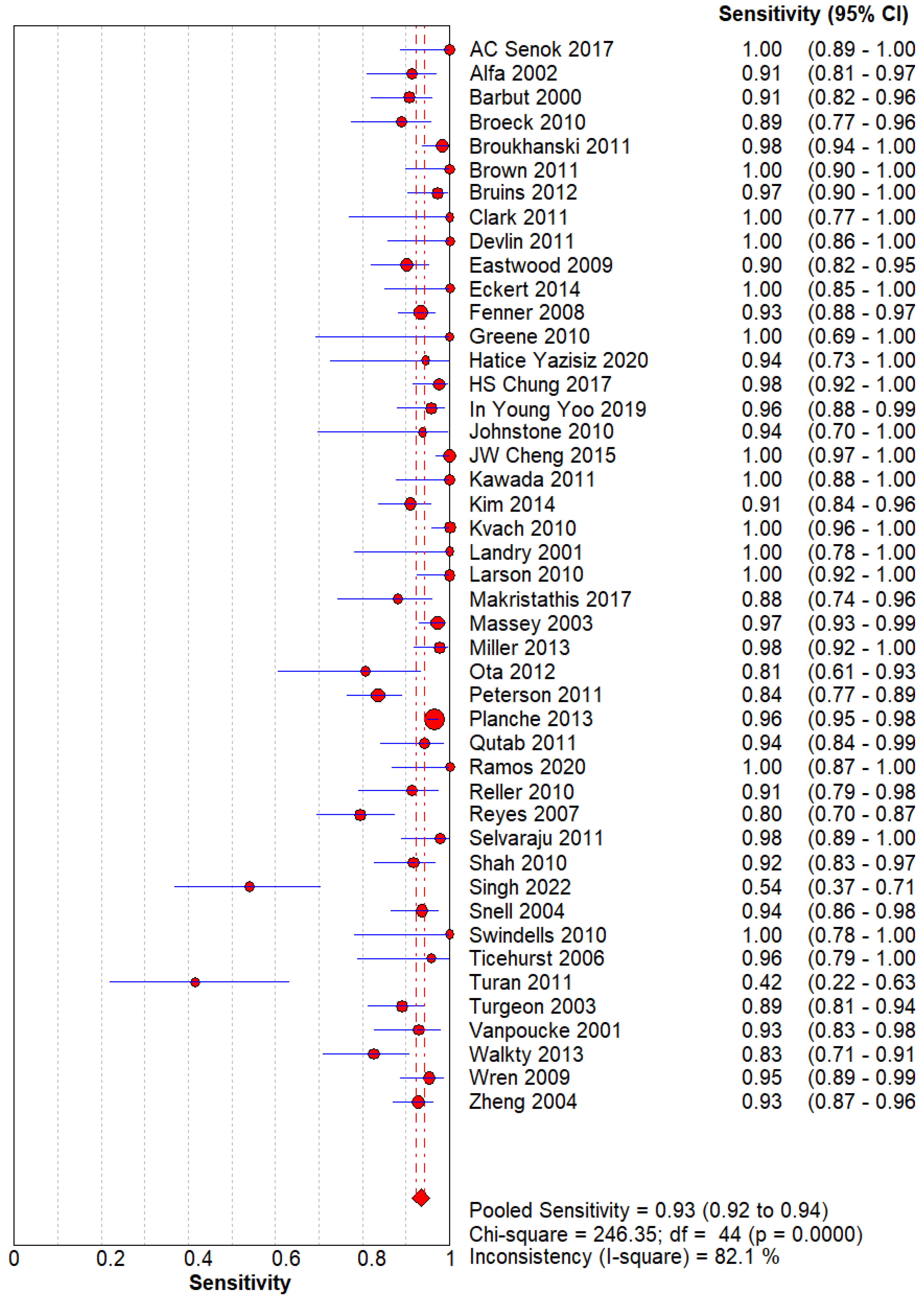 Preprints 118845 g001