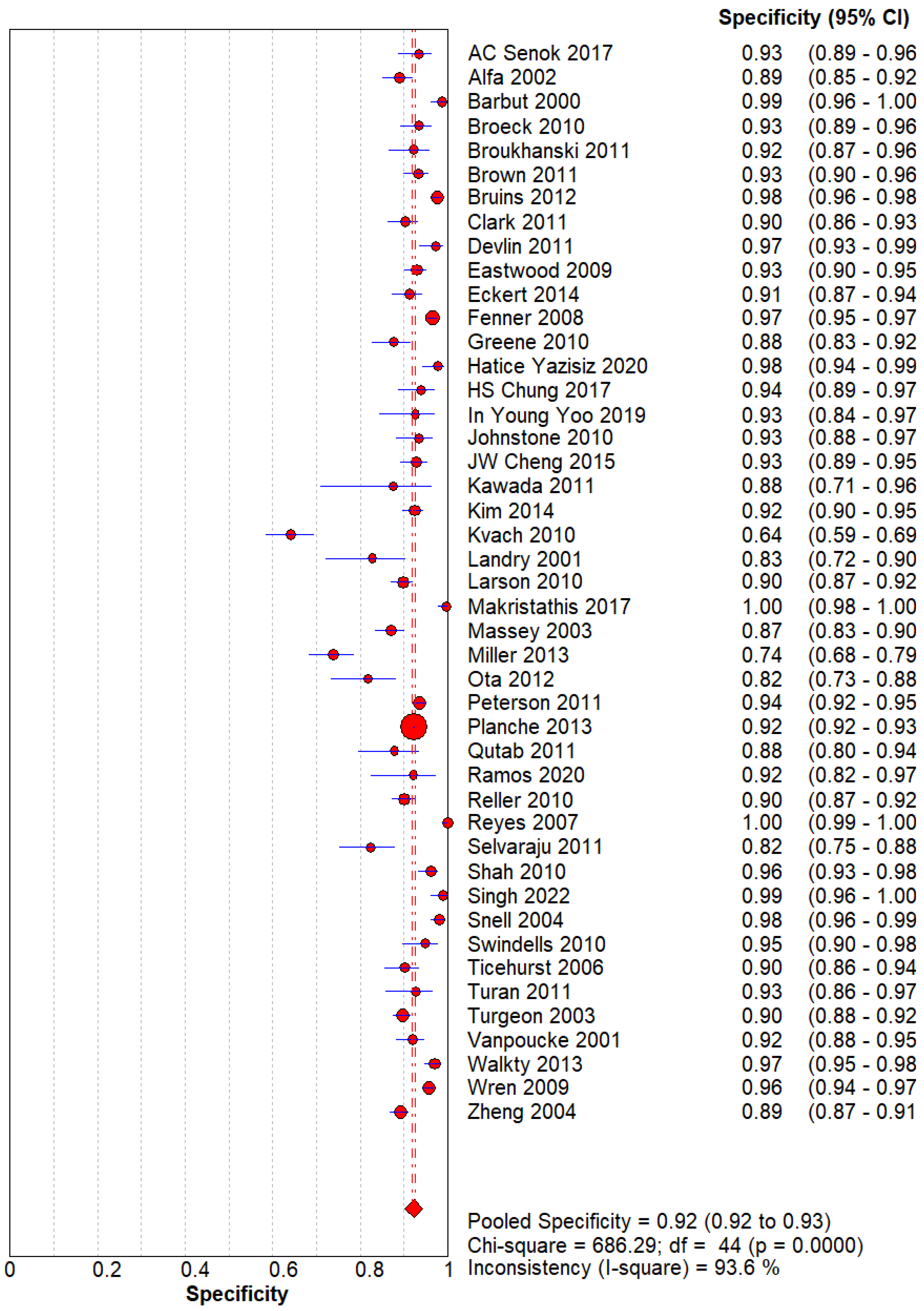 Preprints 118845 g002