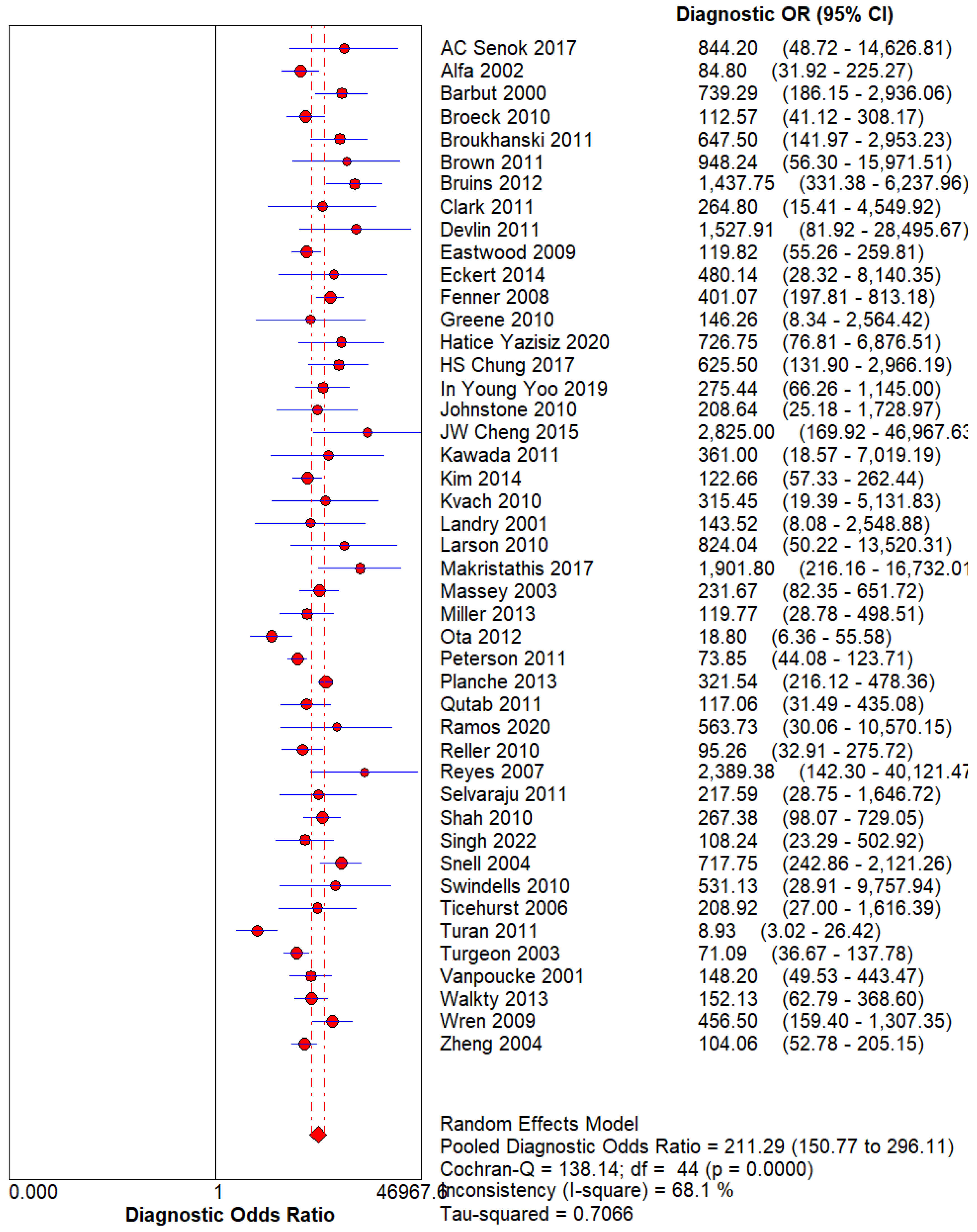 Preprints 118845 g003