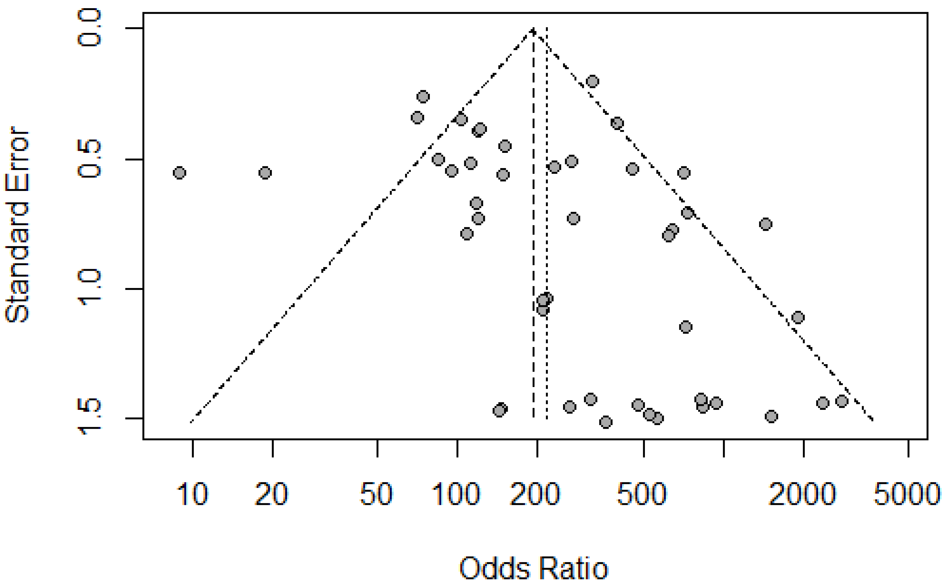 Preprints 118845 g005