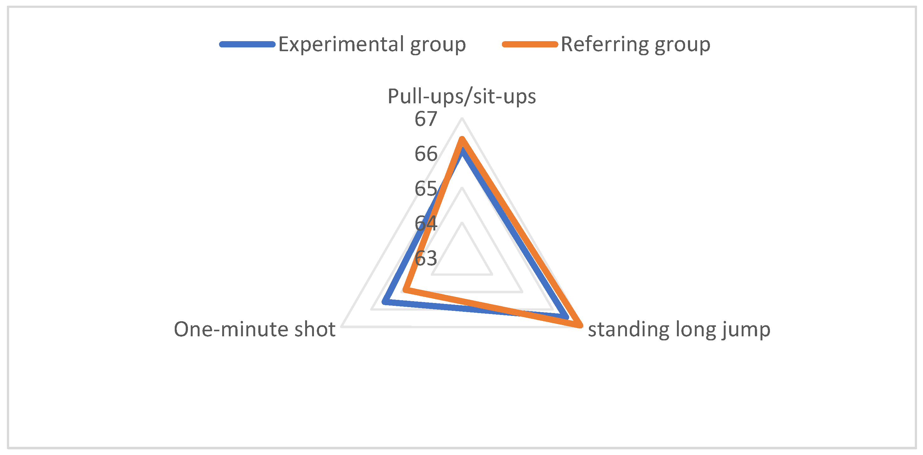 Preprints 97177 g001