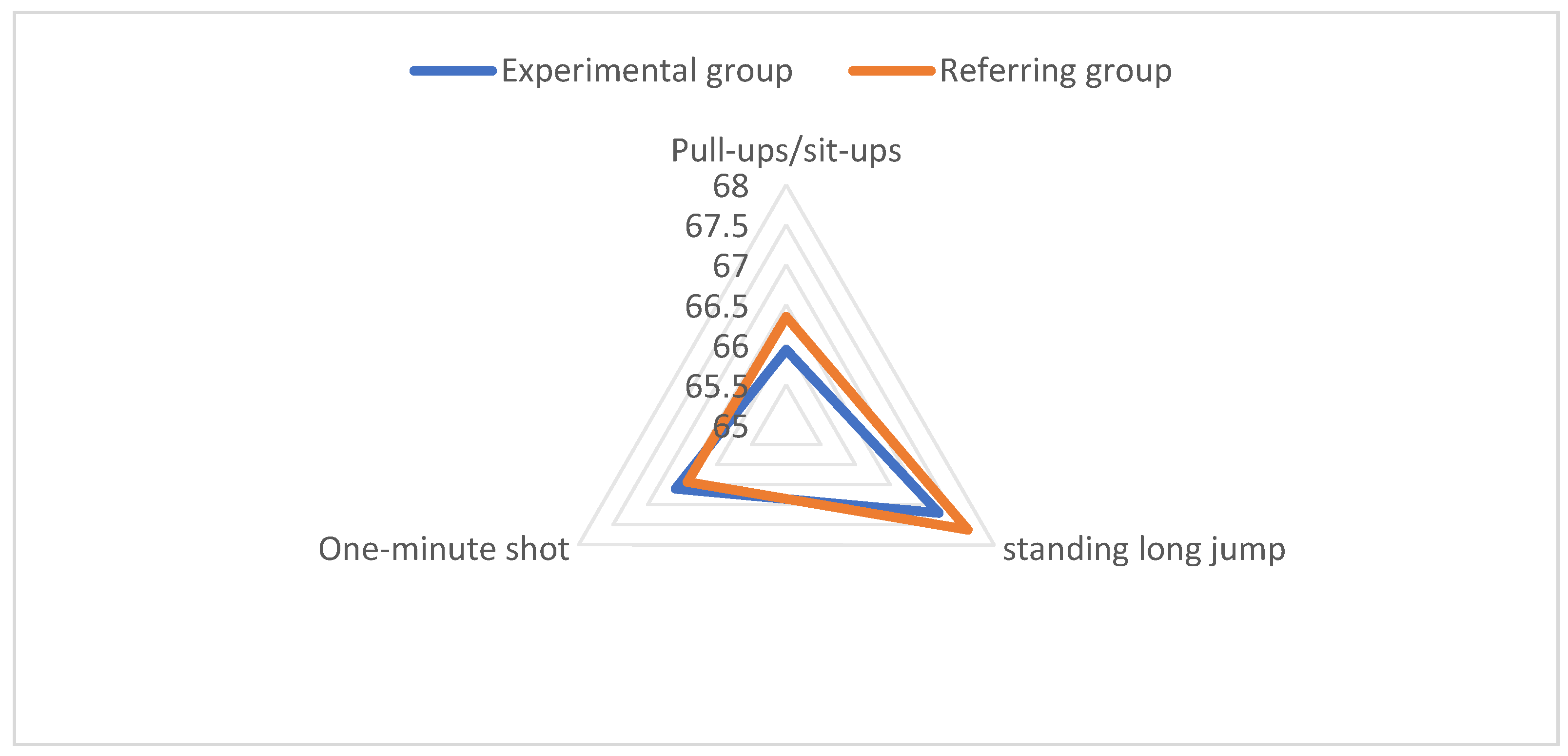 Preprints 97177 g002