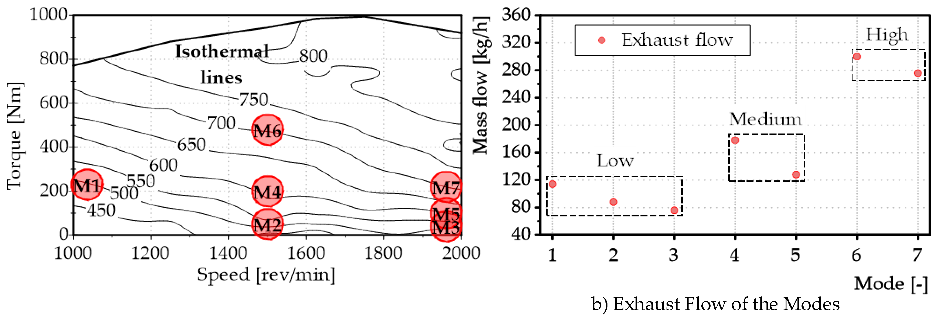 Preprints 102052 g002