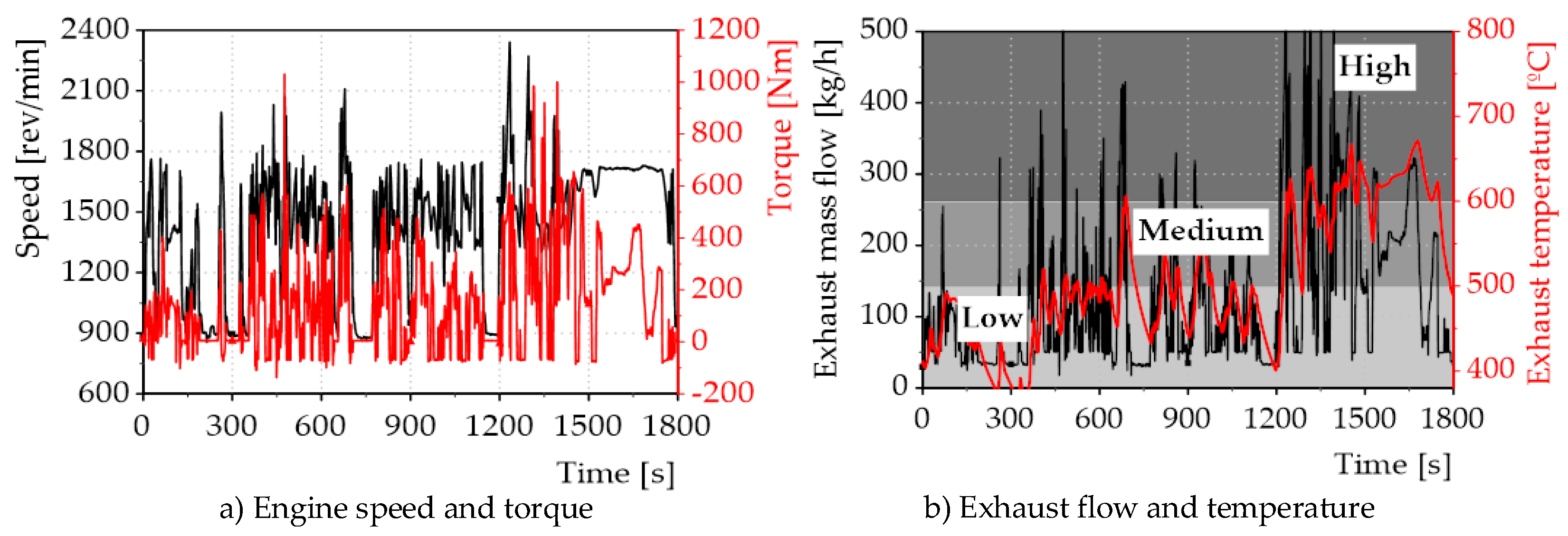 Preprints 102052 g003