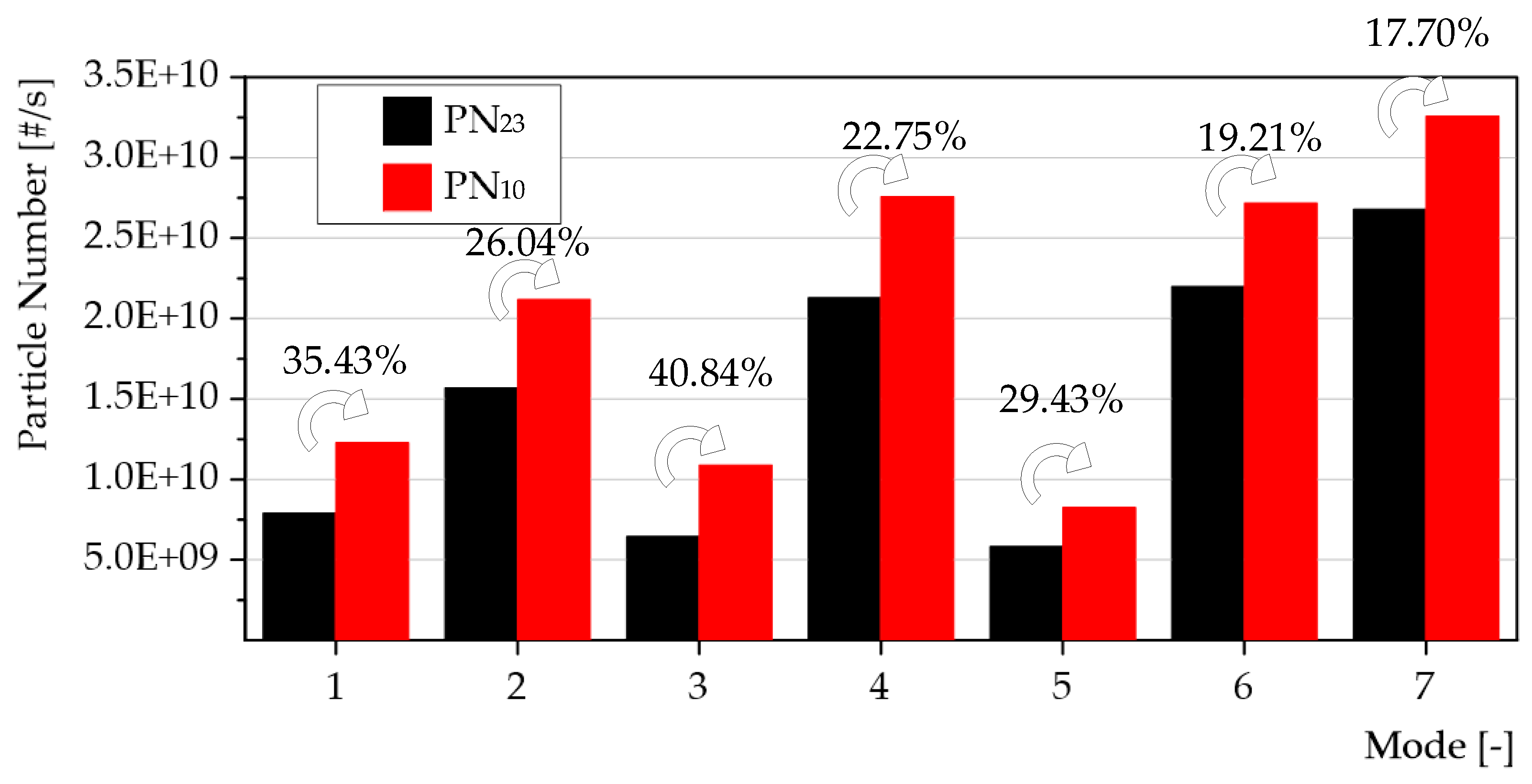 Preprints 102052 g005