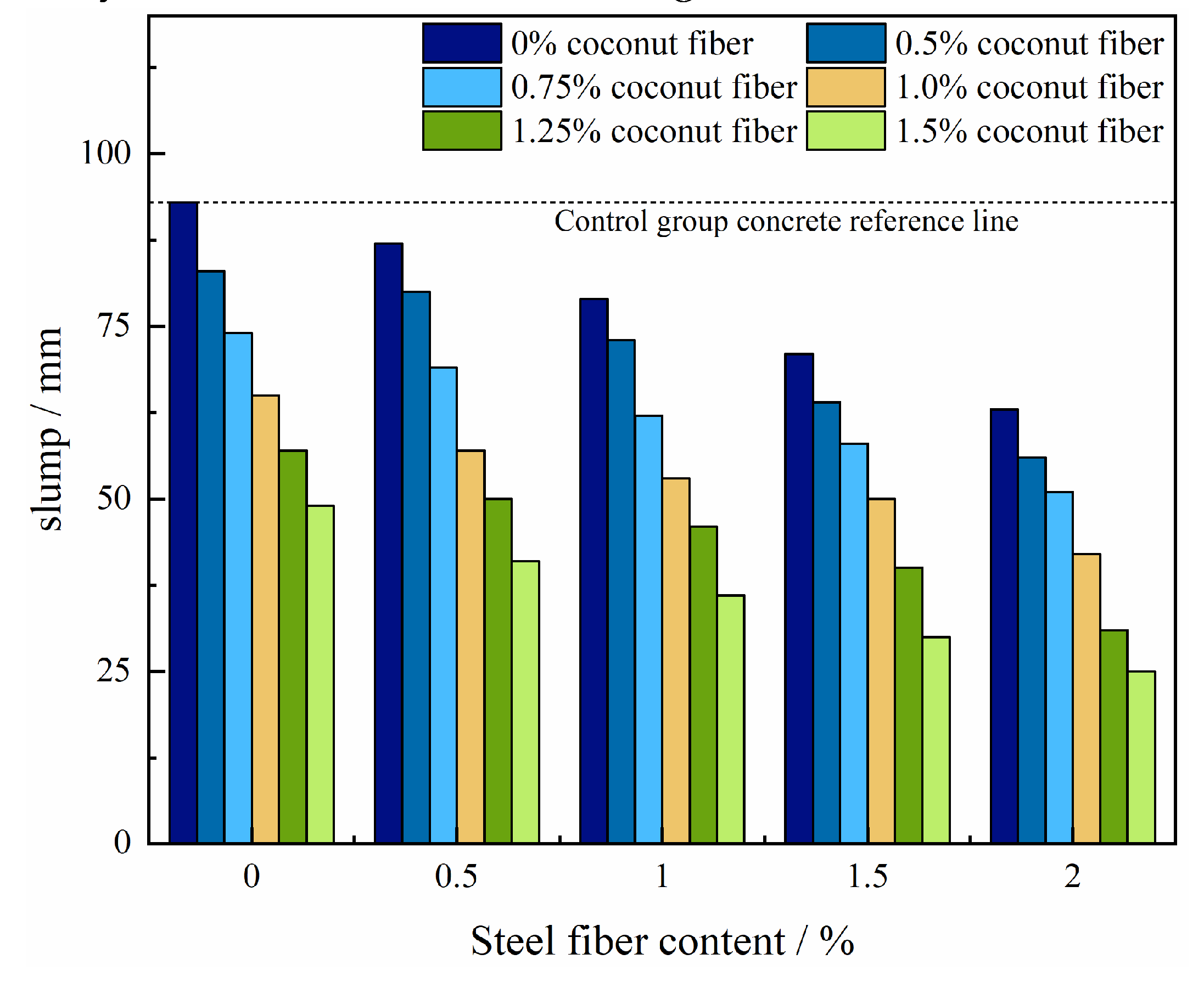 Preprints 113282 g004