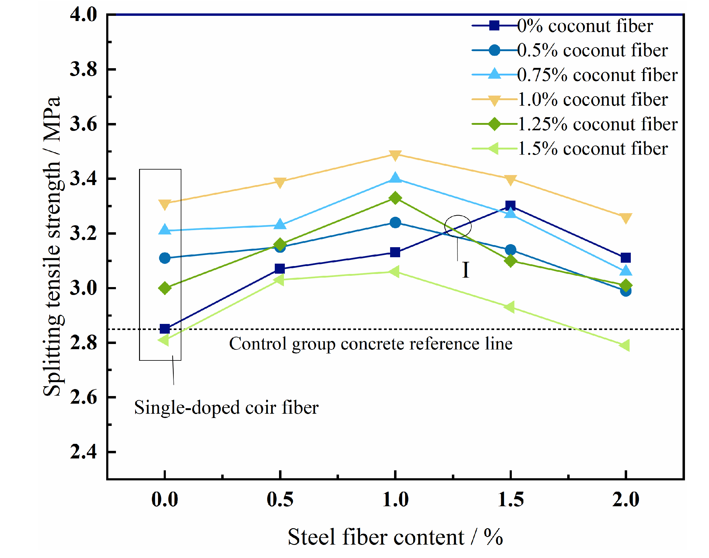 Preprints 113282 g007