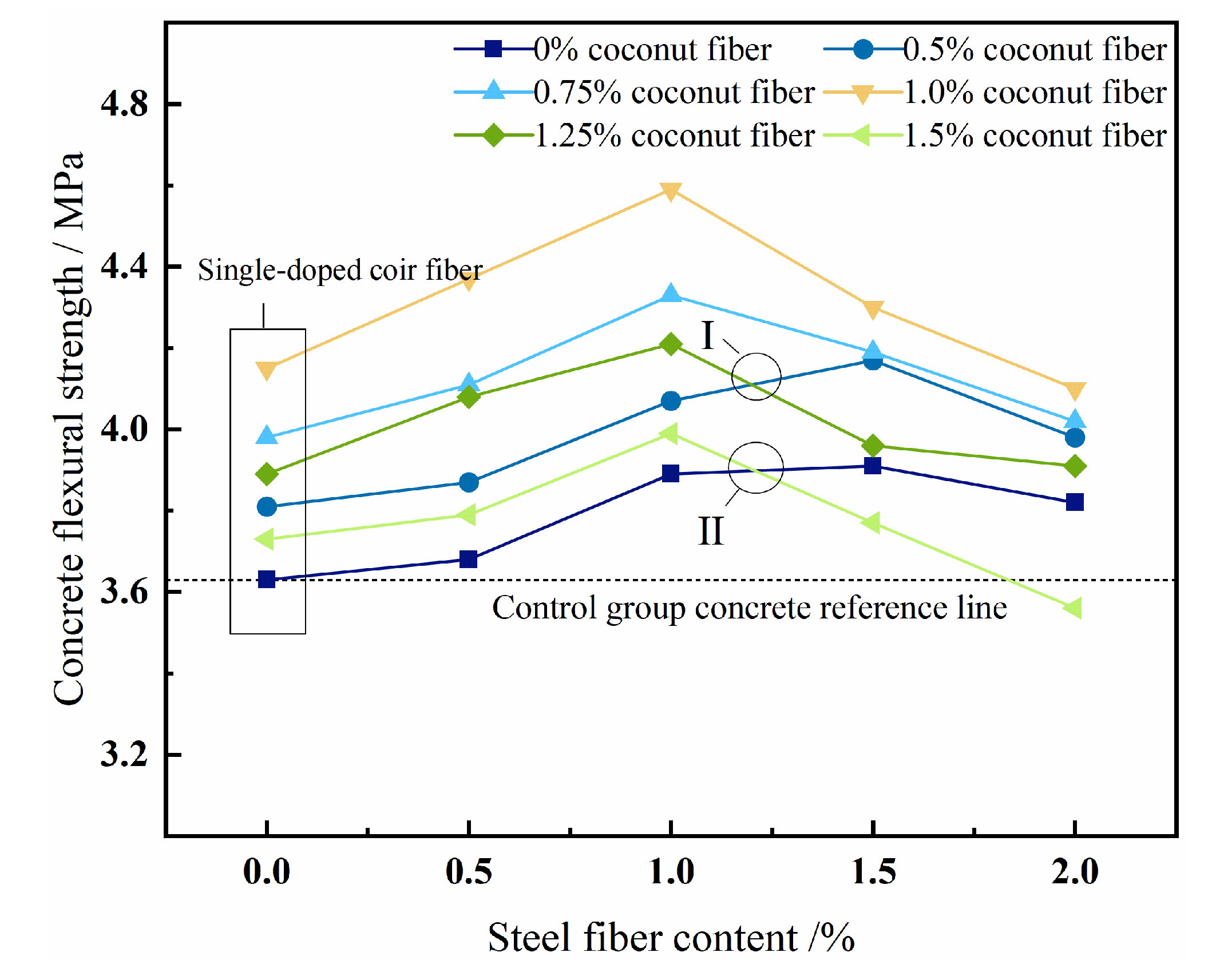 Preprints 113282 g009