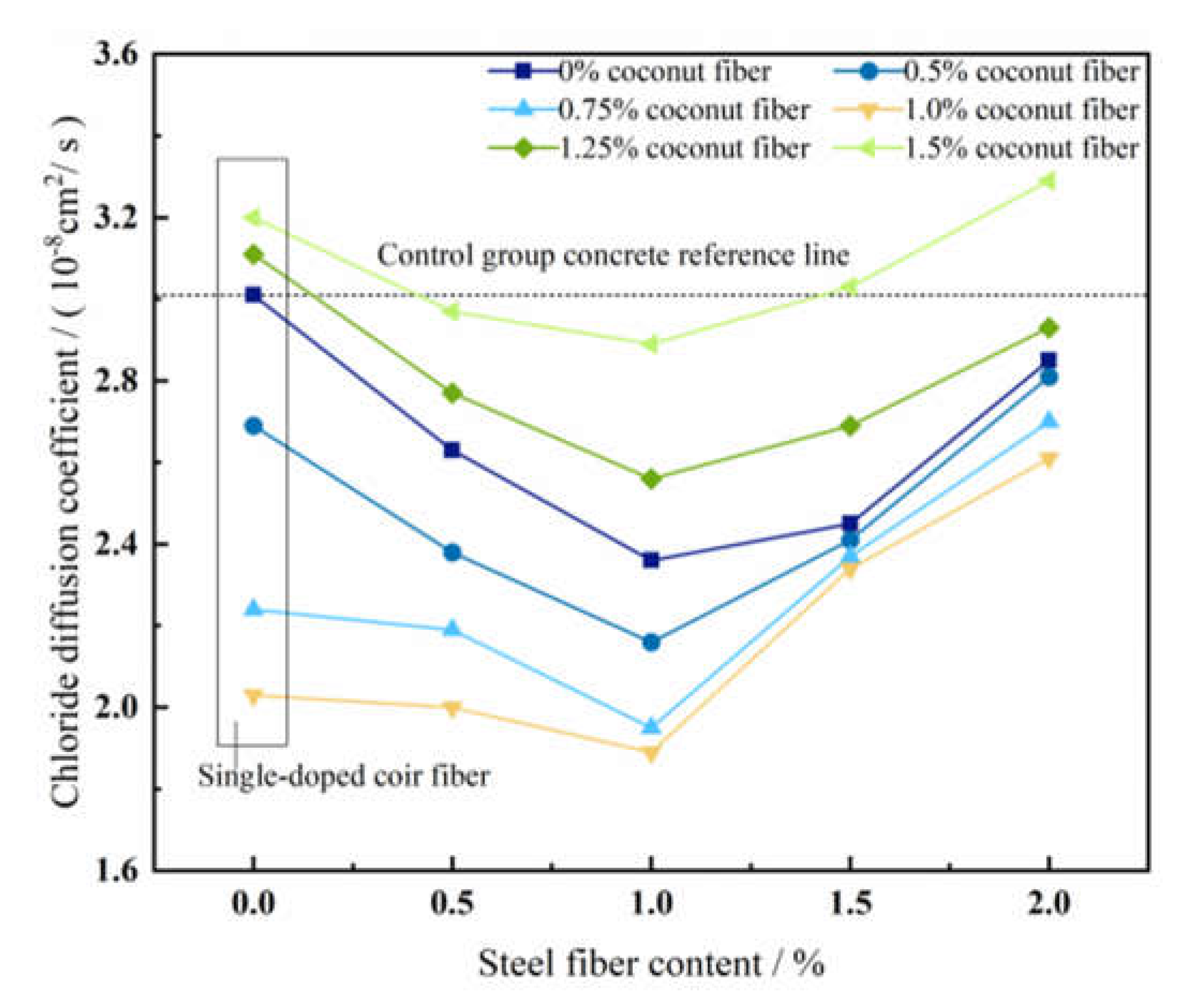 Preprints 113282 g013