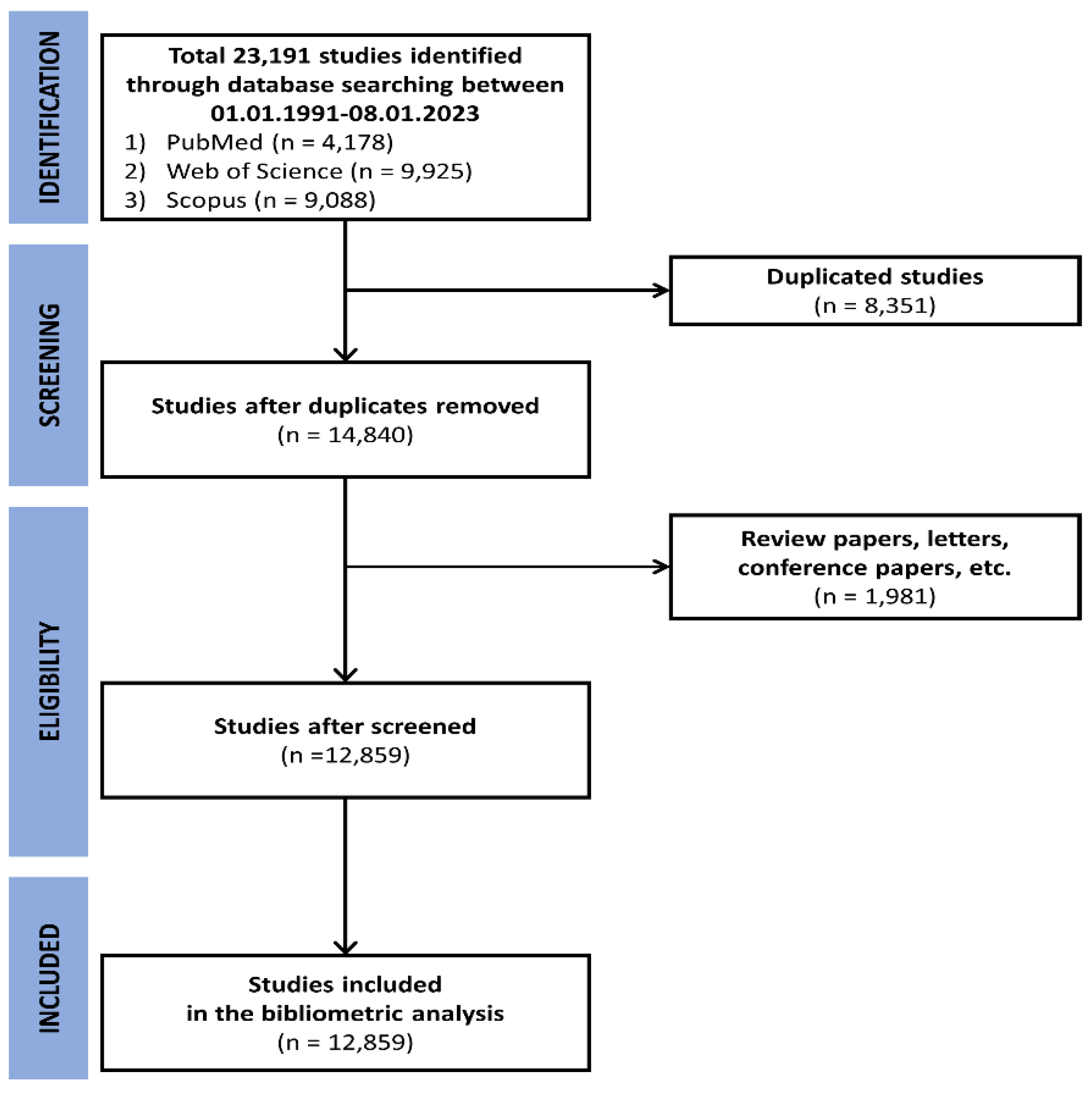 Preprints 89061 g001