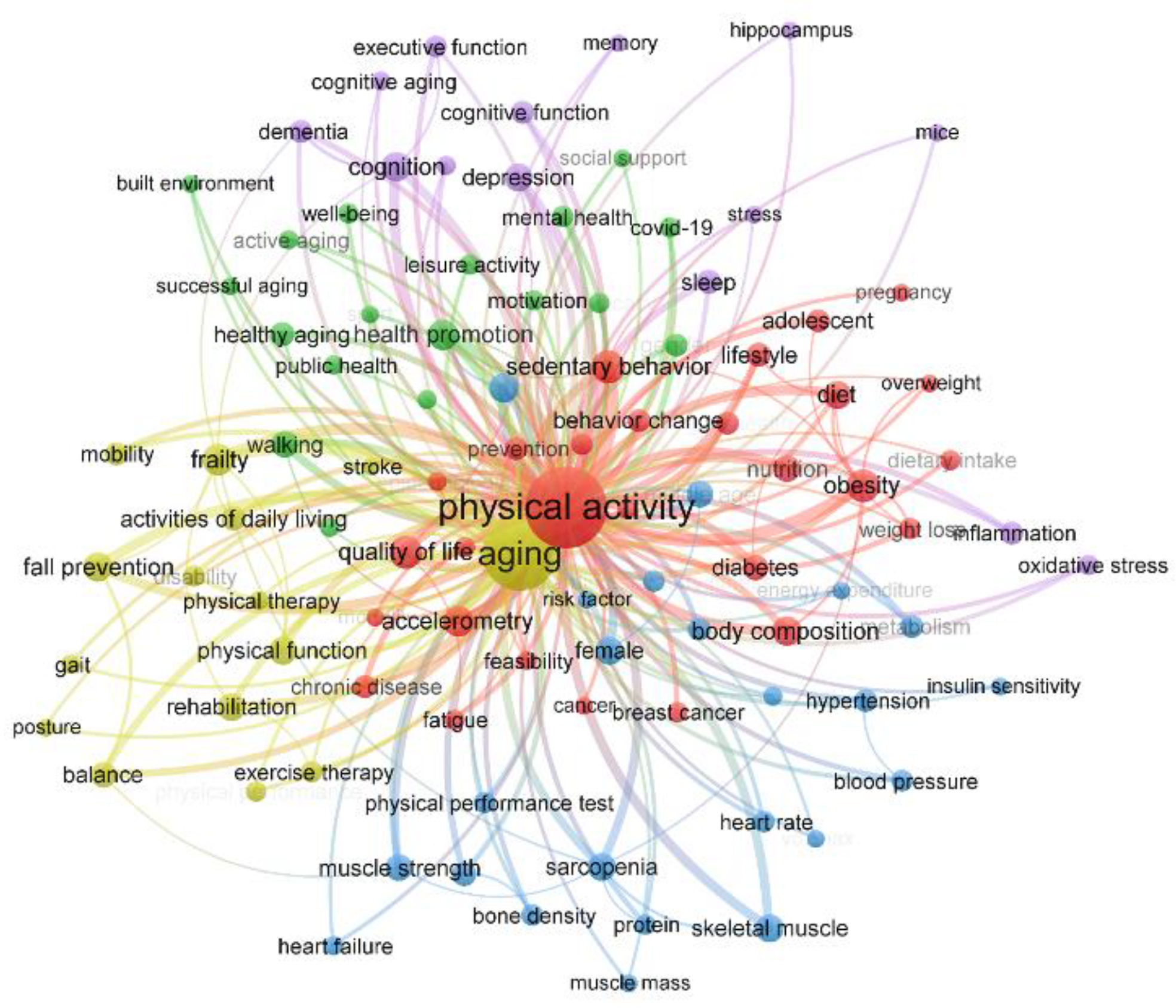 Preprints 89061 g004