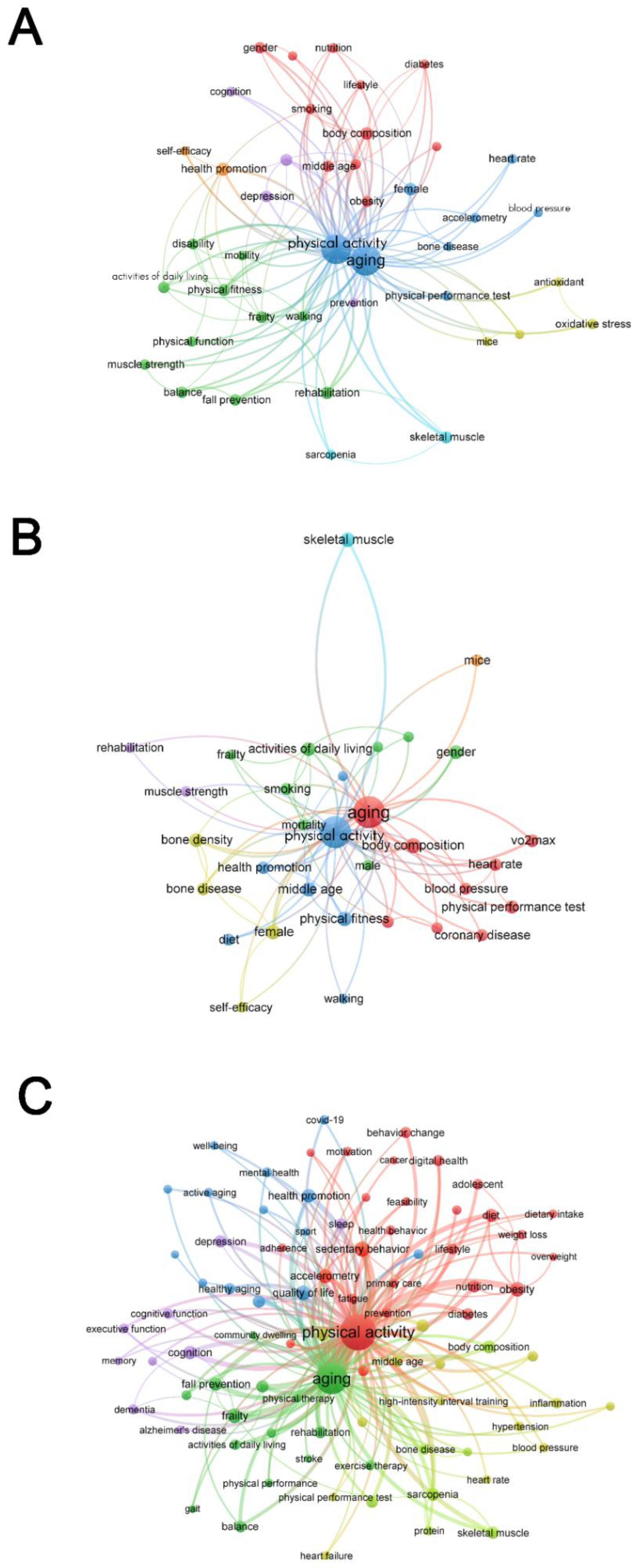 Preprints 89061 g005