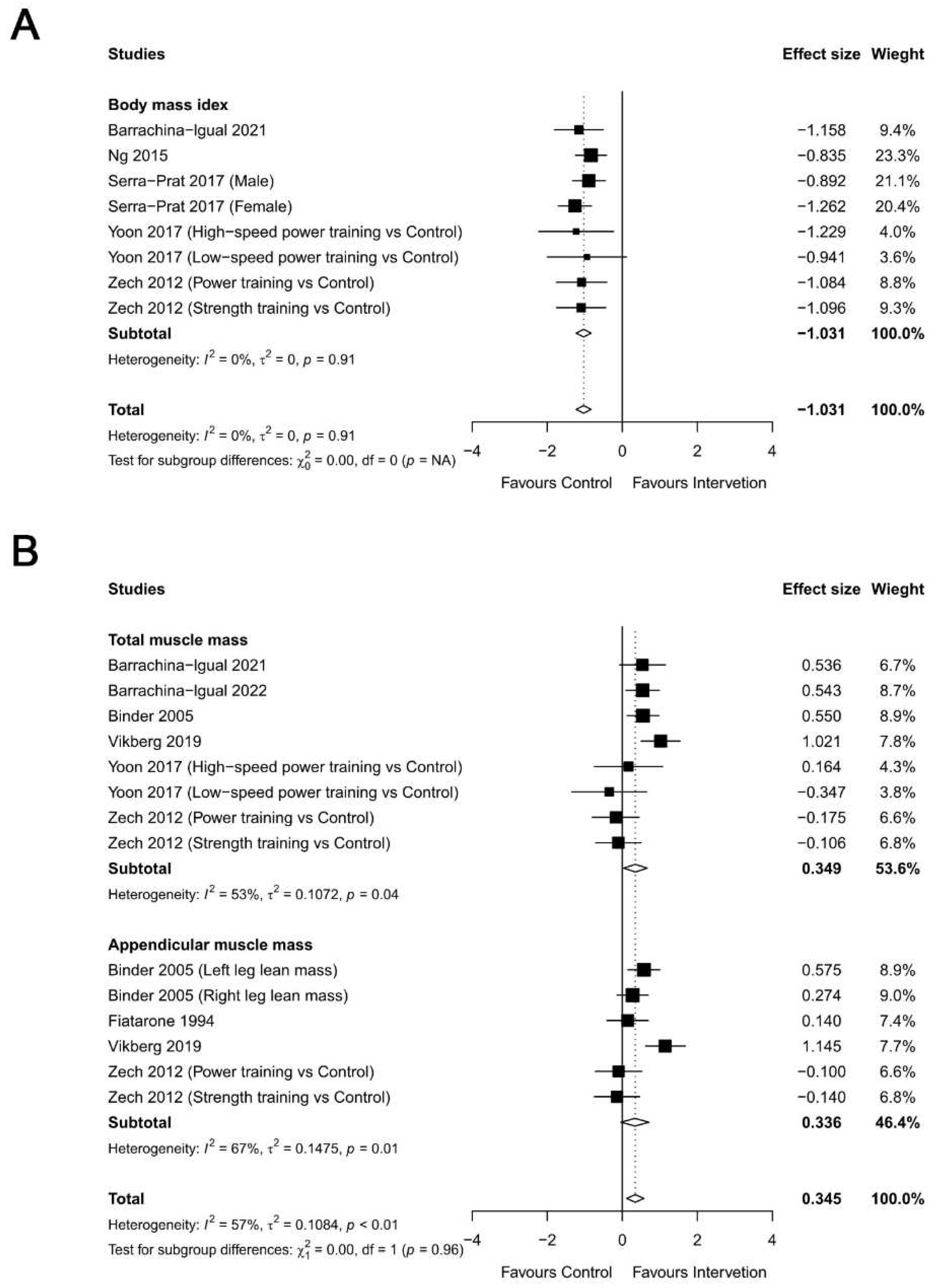 Preprints 89061 g006