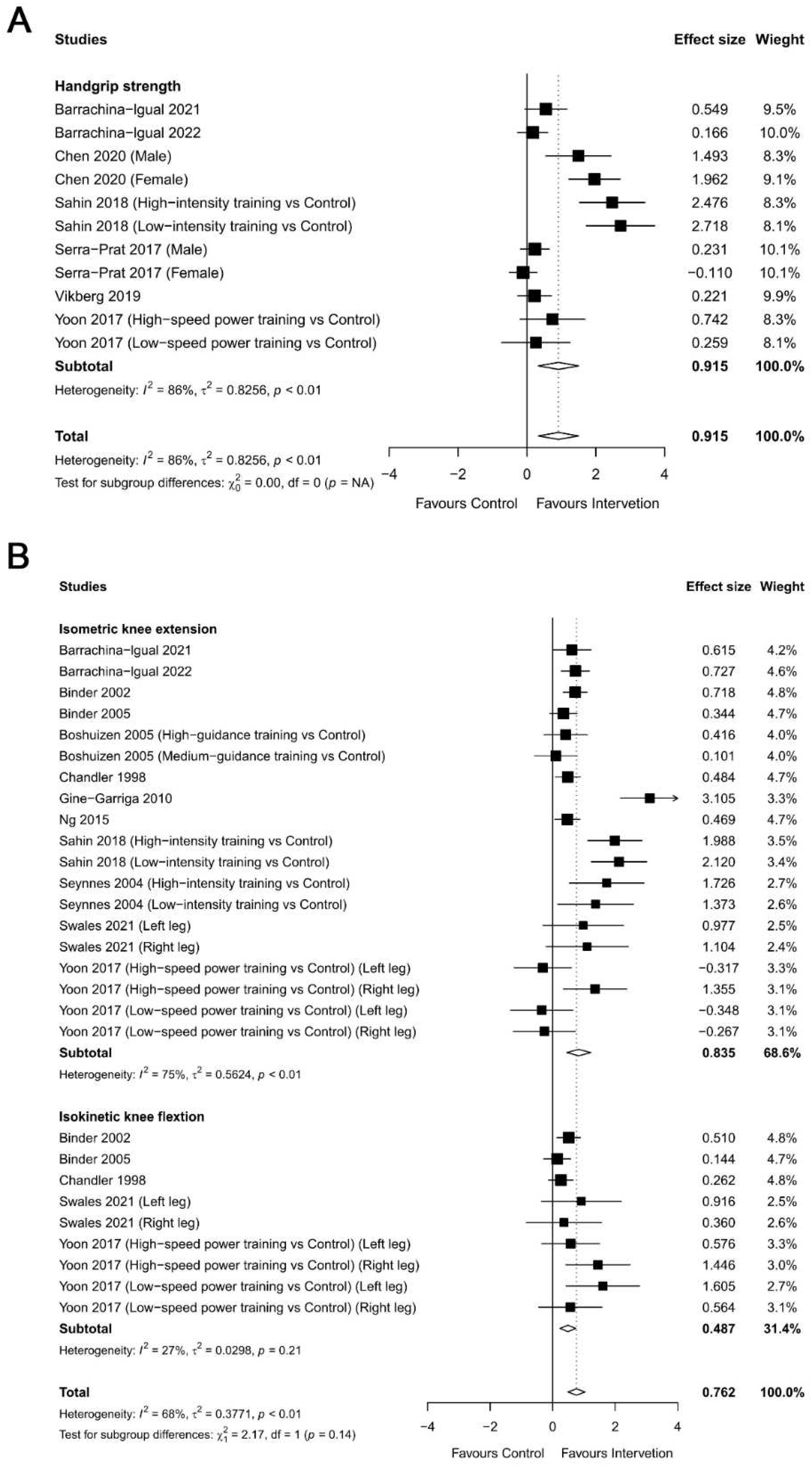 Preprints 89061 g007