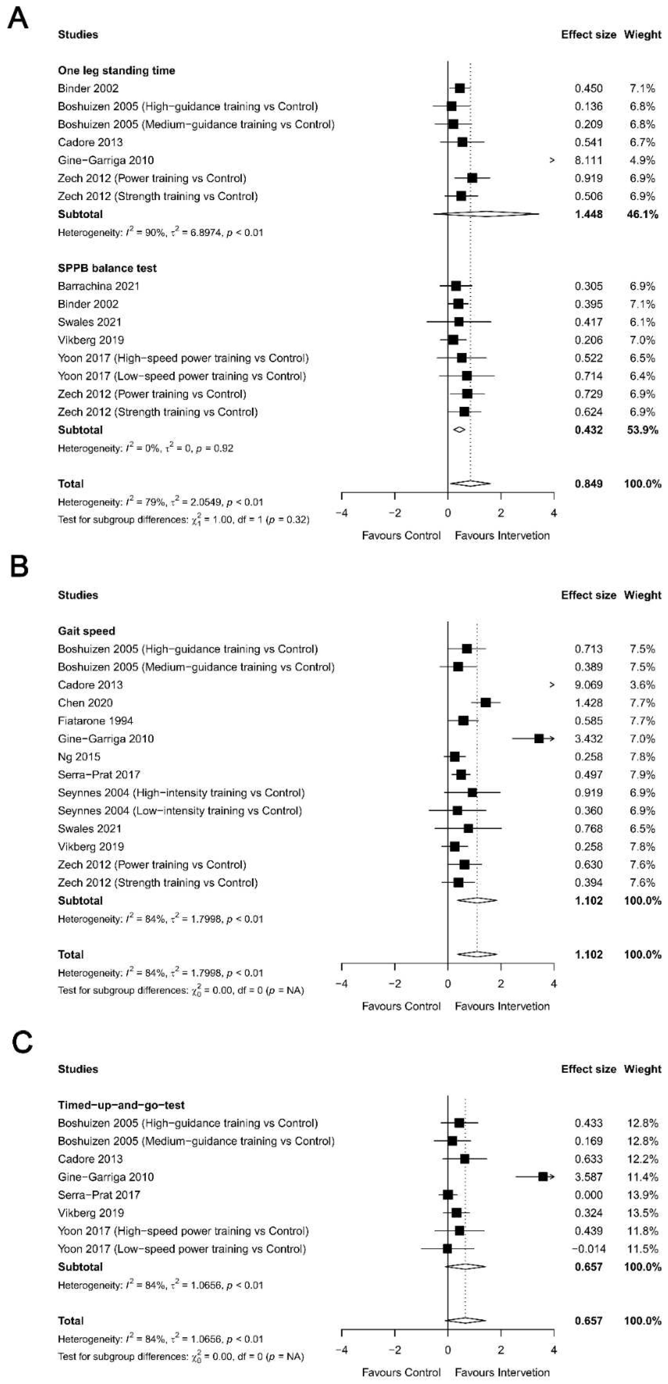 Preprints 89061 g008