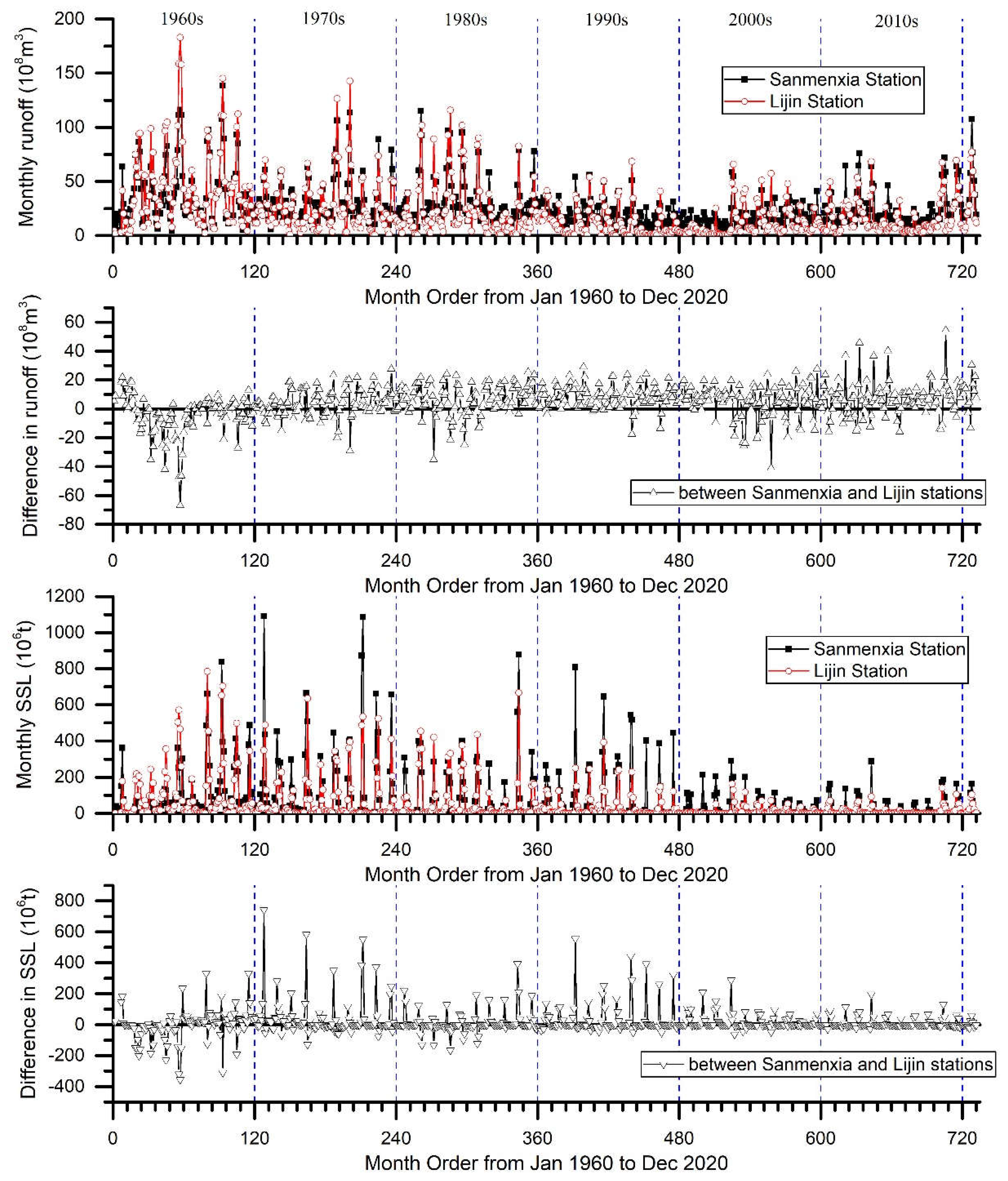 Preprints 74752 g004