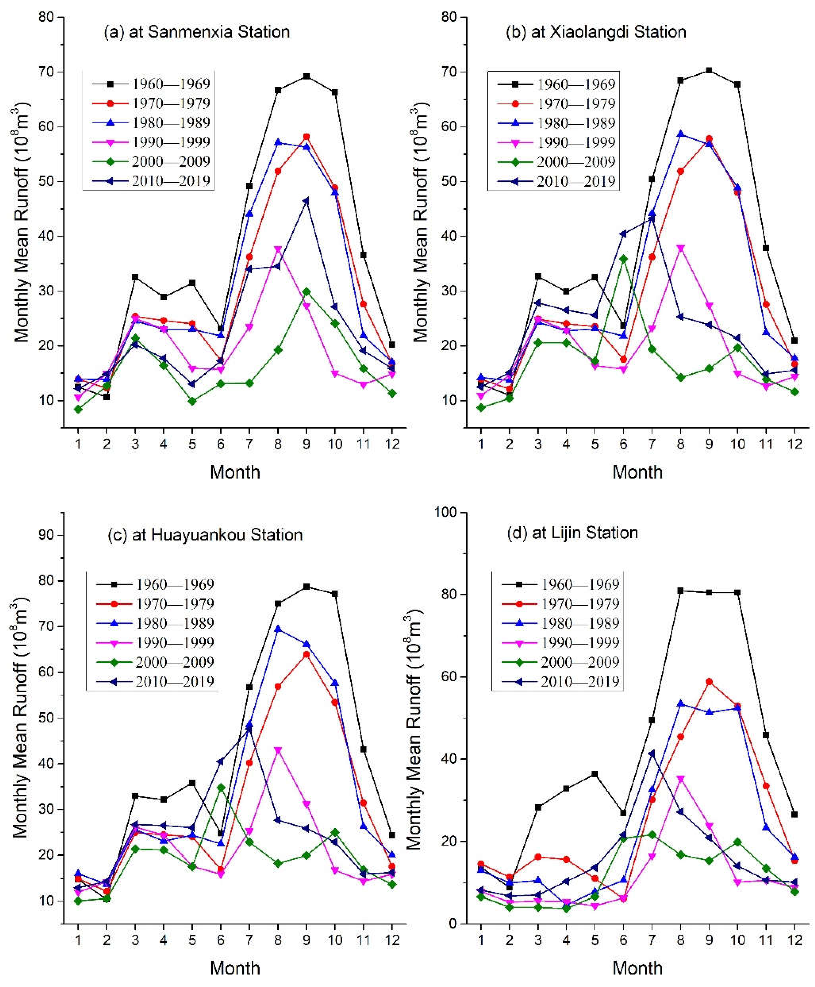 Preprints 74752 g005