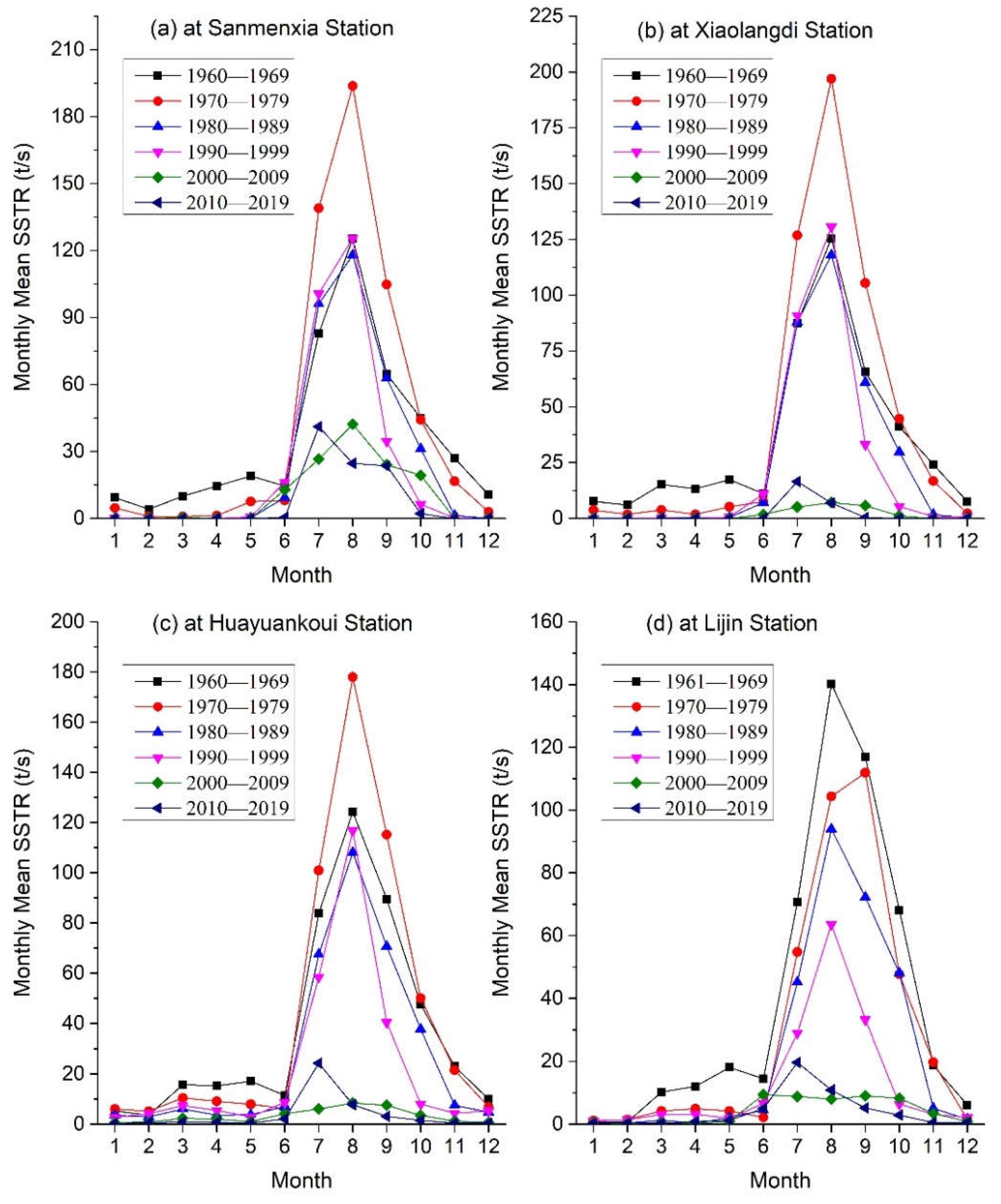 Preprints 74752 g007